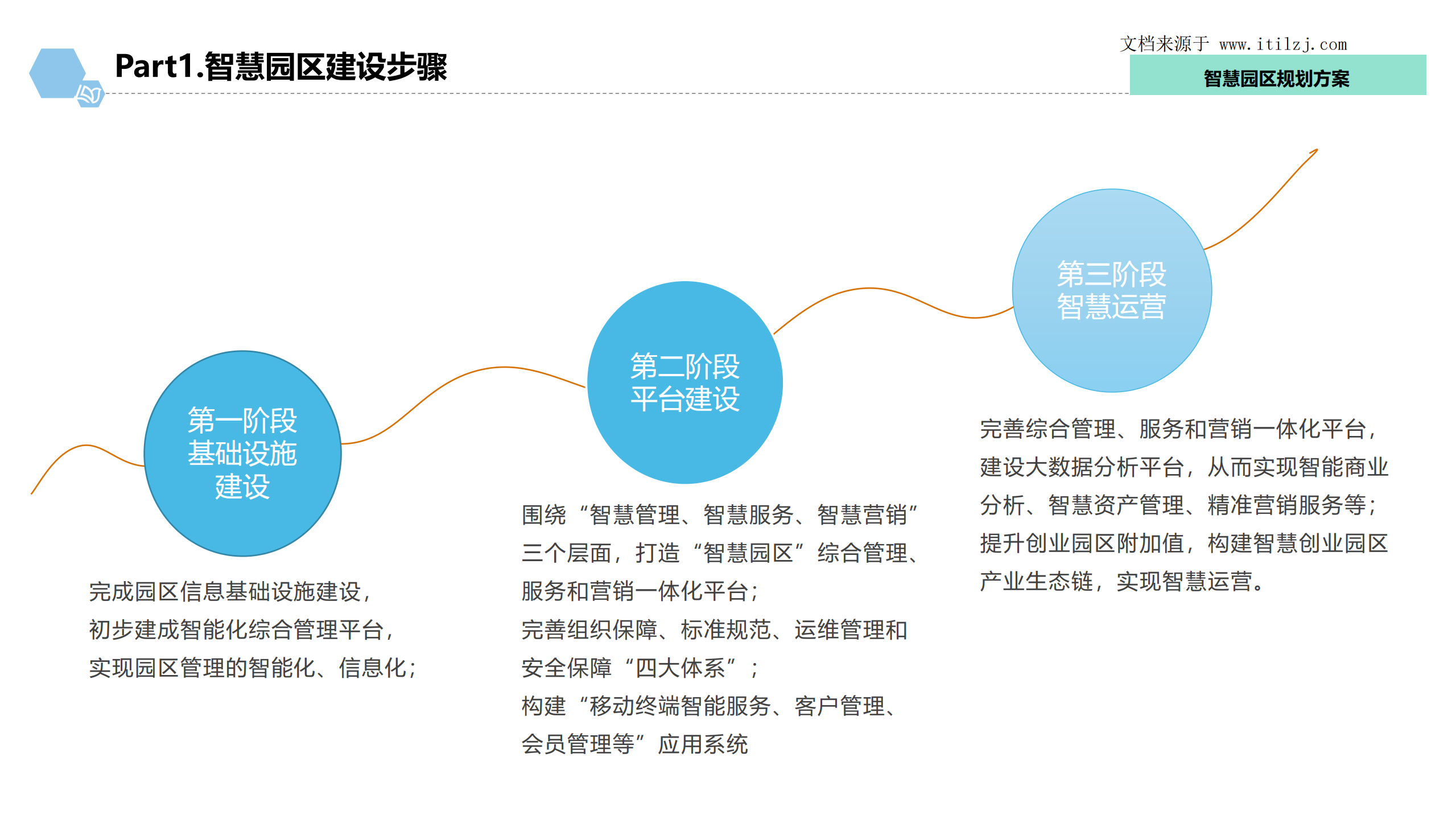 新基建+智慧园区+应急指挥中心梳理_ITIL之家(www.itilzj.com)_.pdf 第10页