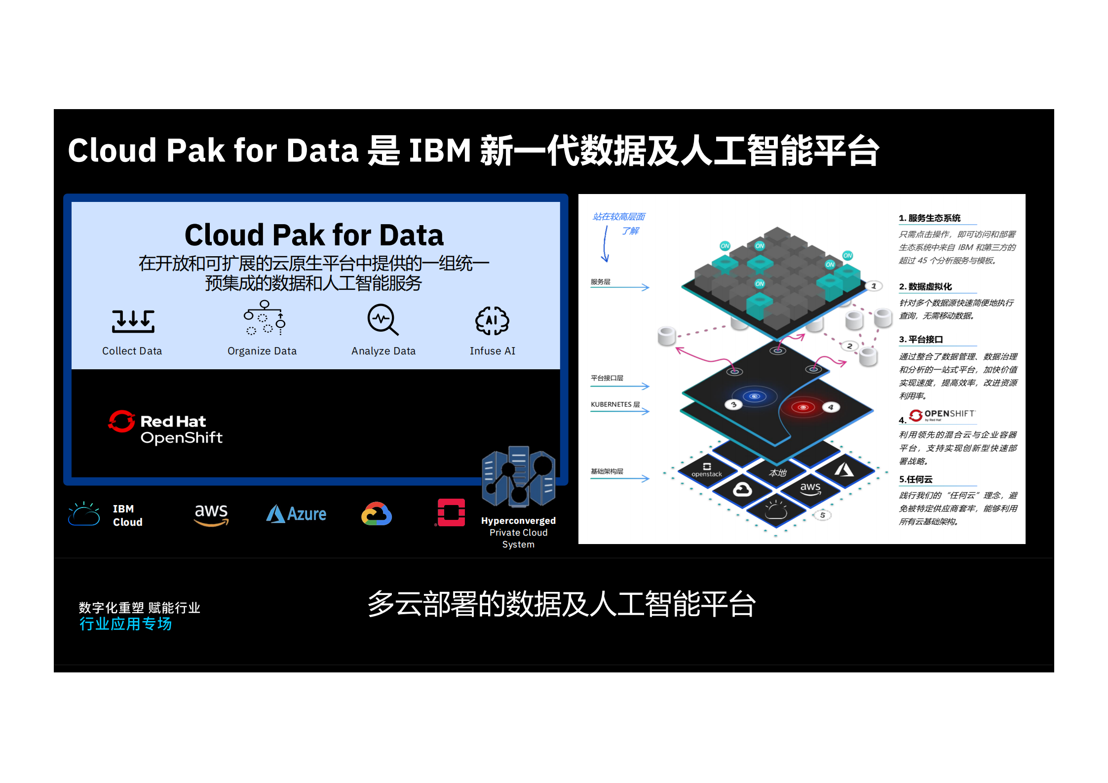 人工智能在运维中的实践_ITIL之家(www.itilzj.com)_.pdf 第2页