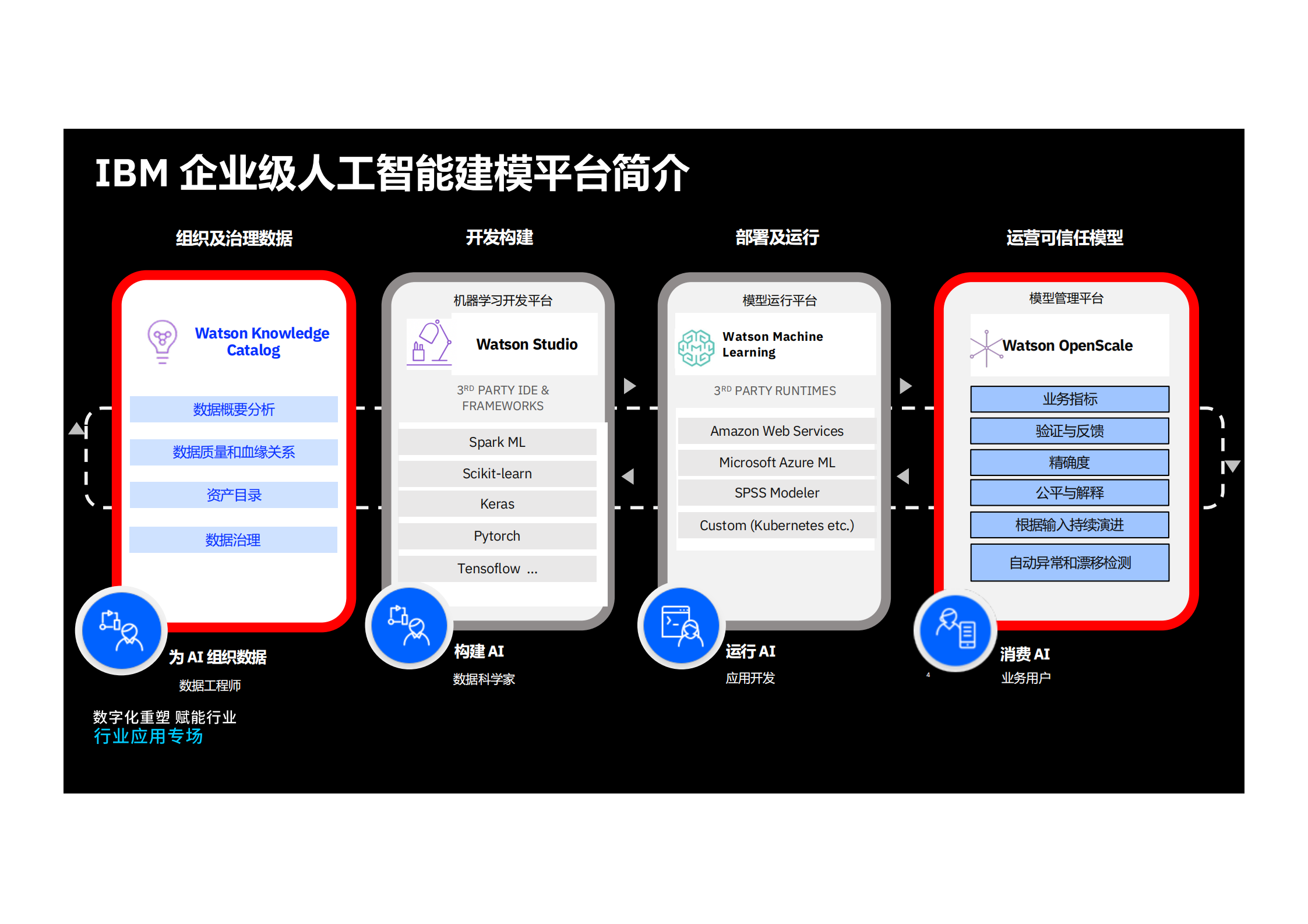 人工智能在运维中的实践_ITIL之家(www.itilzj.com)_.pdf 第3页