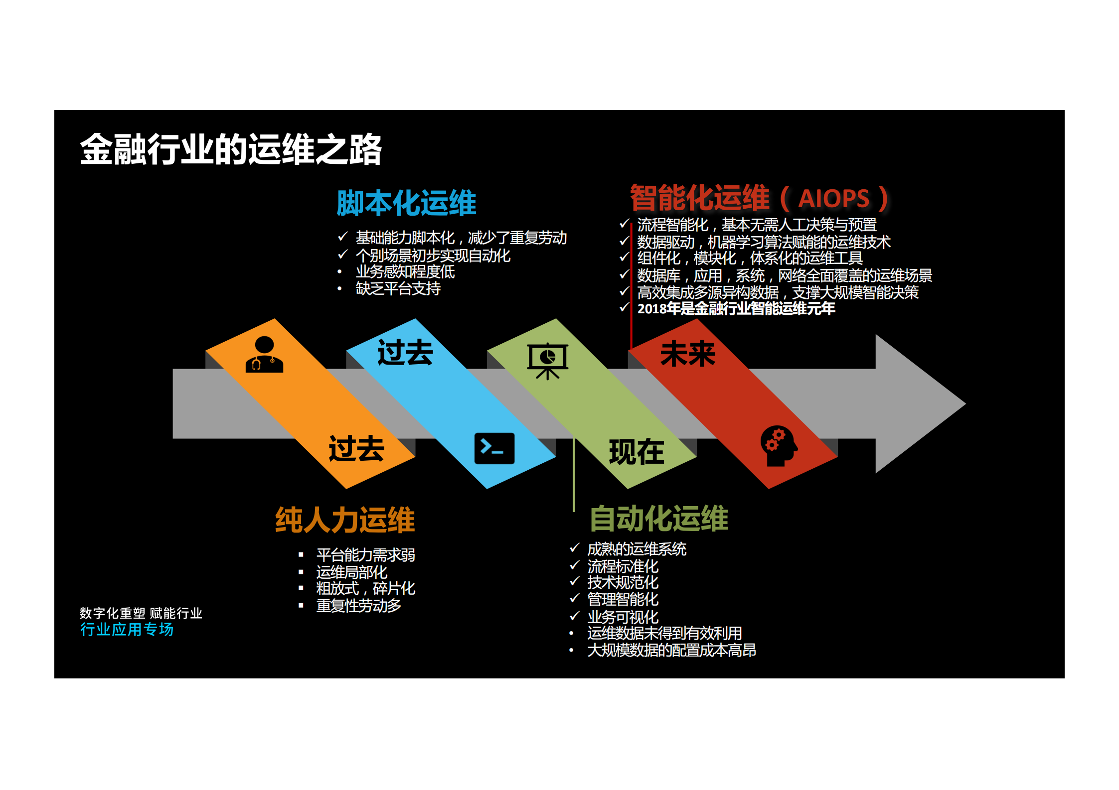 人工智能在运维中的实践_ITIL之家(www.itilzj.com)_.pdf 第4页