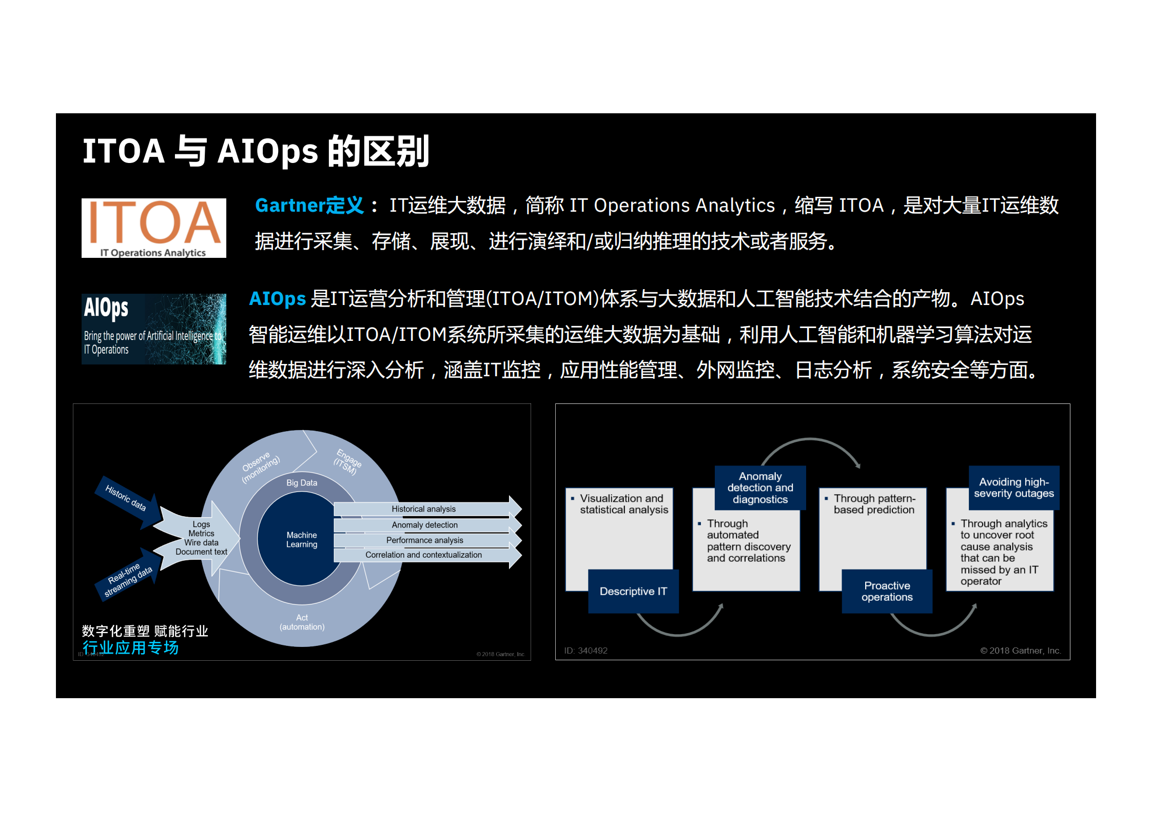 人工智能在运维中的实践_ITIL之家(www.itilzj.com)_.pdf 第5页