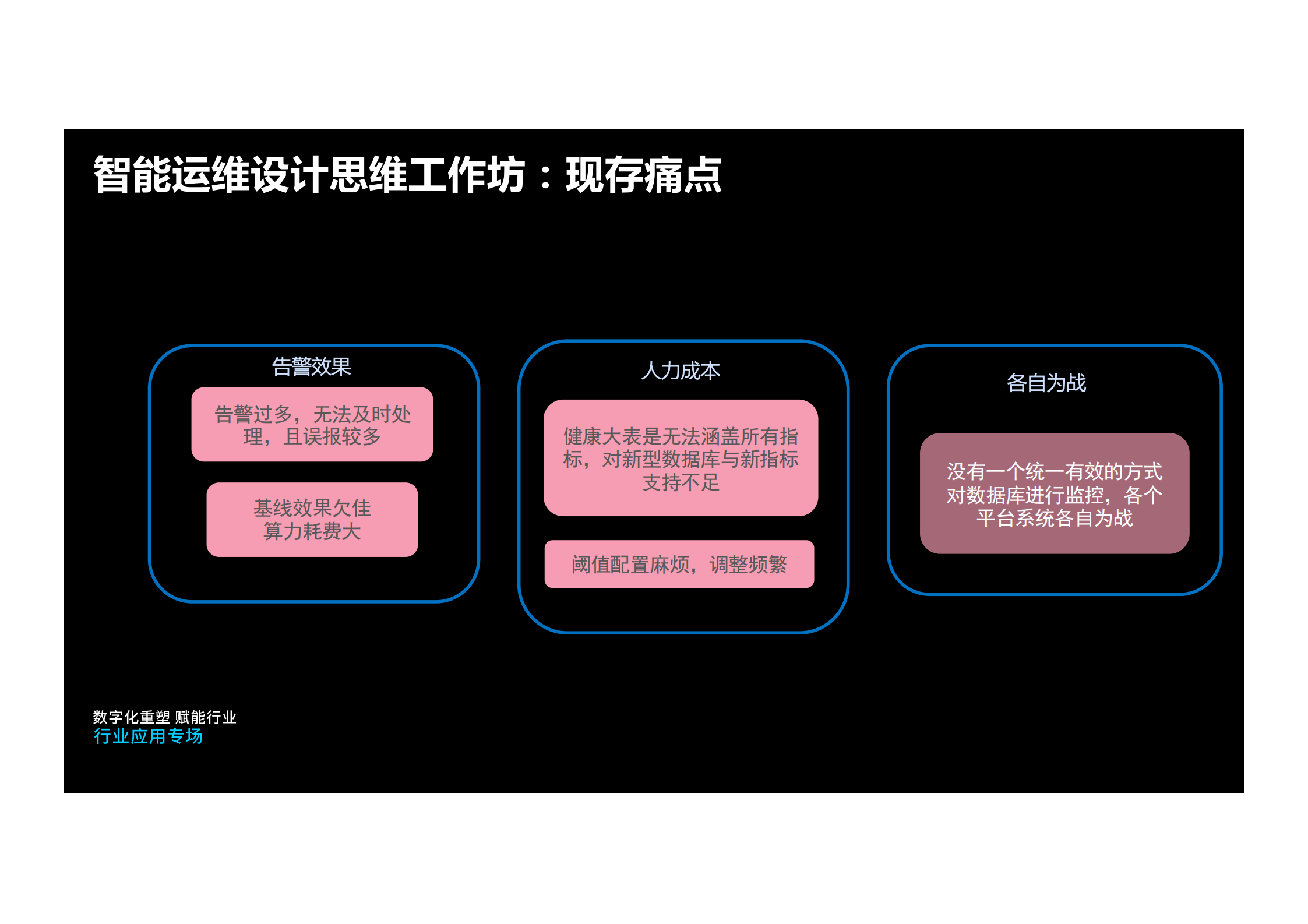 人工智能在运维中的实践_ITIL之家(www.itilzj.com)_.pdf 第7页