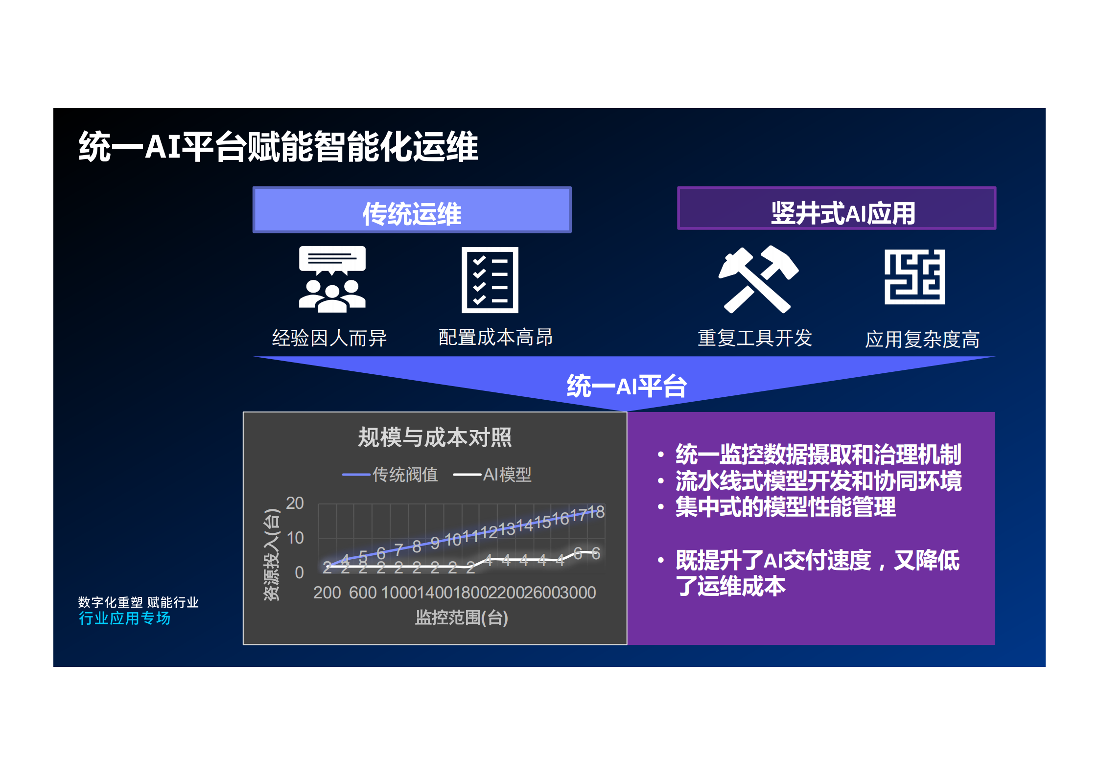 人工智能在运维中的实践_ITIL之家(www.itilzj.com)_.pdf 第8页