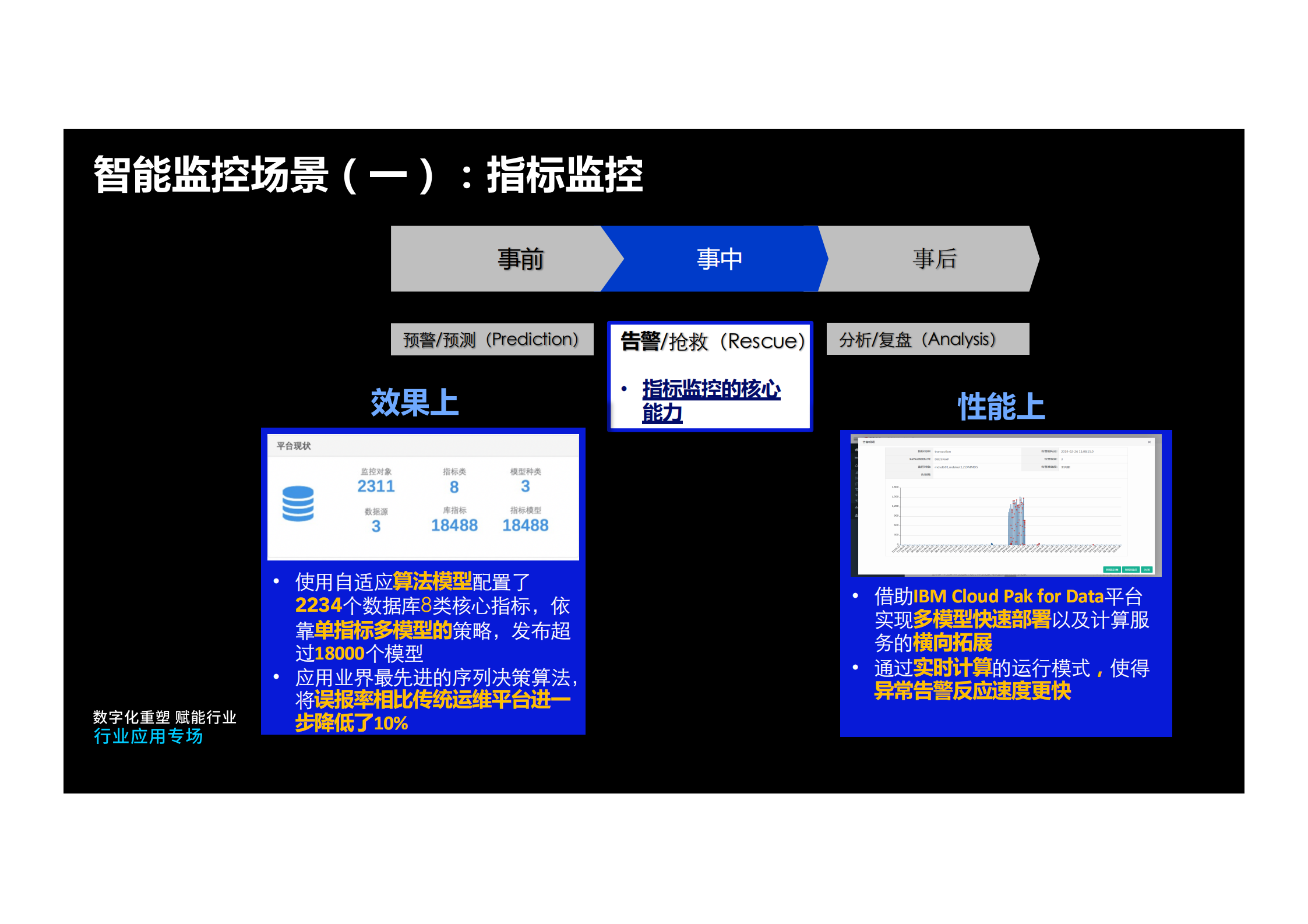 人工智能在运维中的实践_ITIL之家(www.itilzj.com)_.pdf 第10页