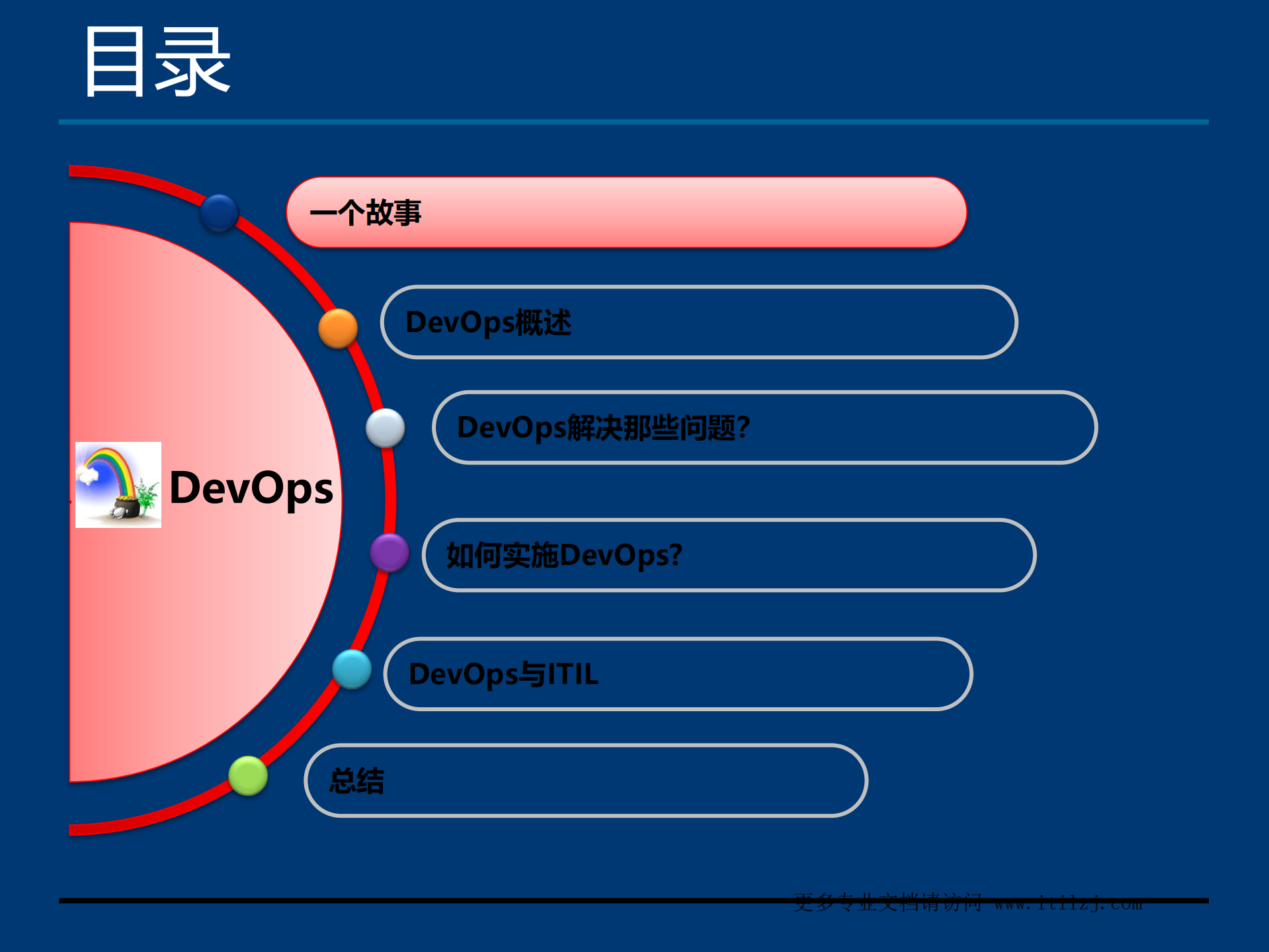 DevOps学习笔记_ITIL之家(www.itilzj.com)_.pdf 第2页