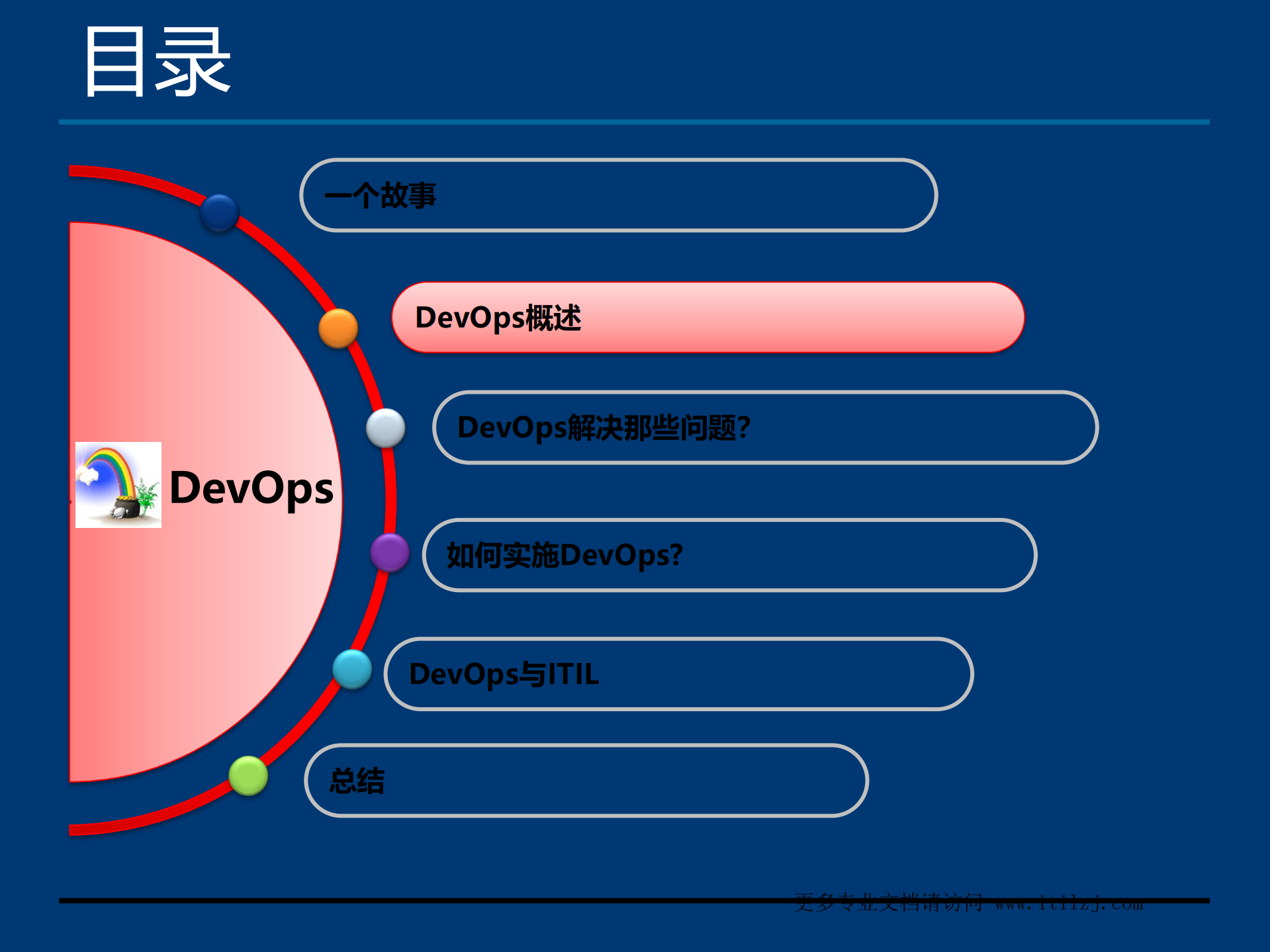 DevOps学习笔记_ITIL之家(www.itilzj.com)_.pdf 第7页