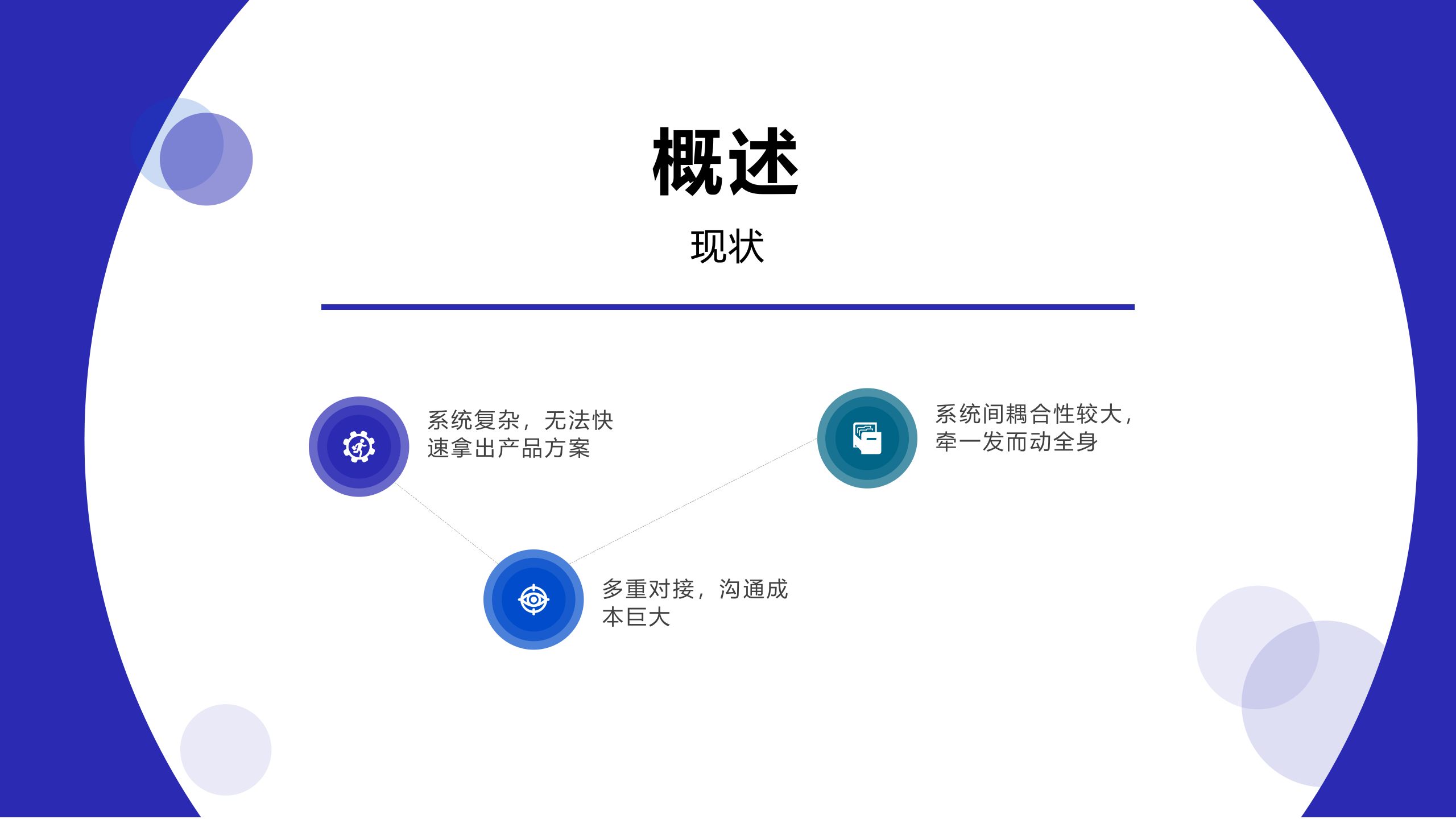 中台设计管理_ITIL之家(www.itilzj.com)_.ppt 第5页