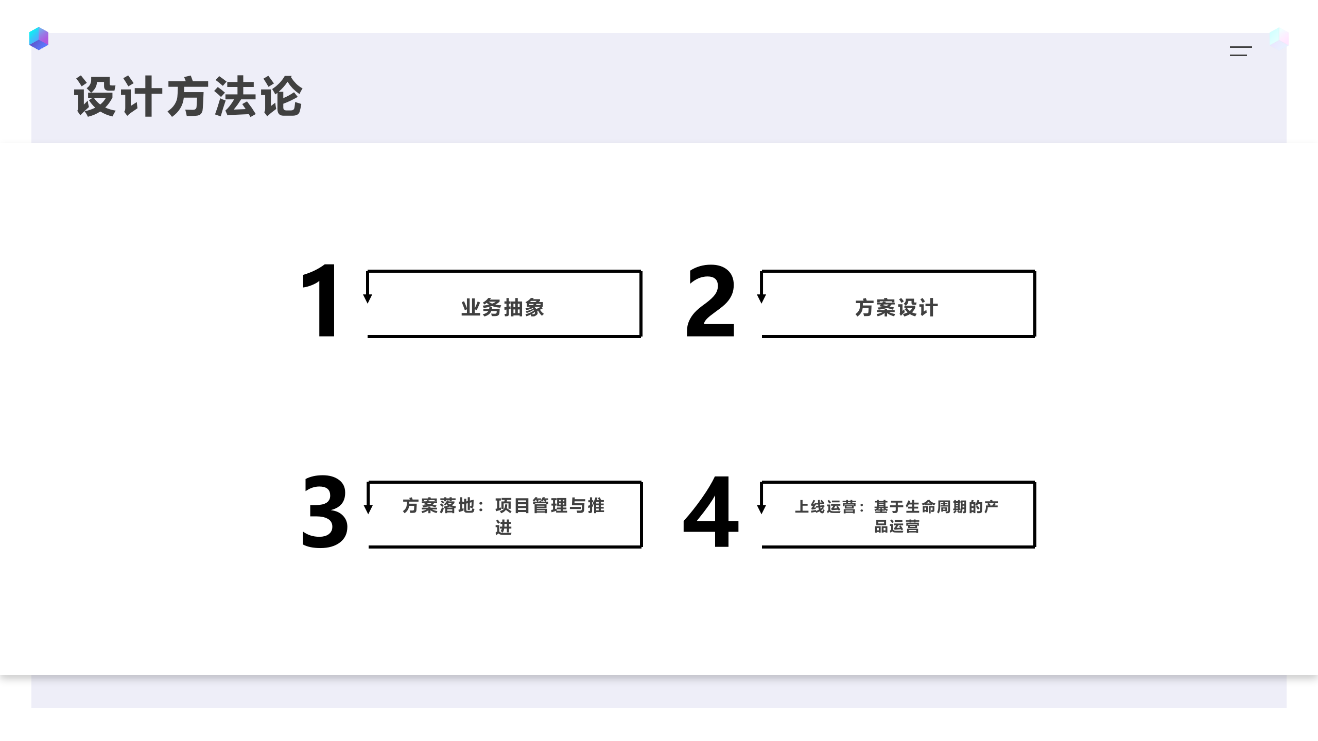 中台设计管理_ITIL之家(www.itilzj.com)_.ppt 第7页
