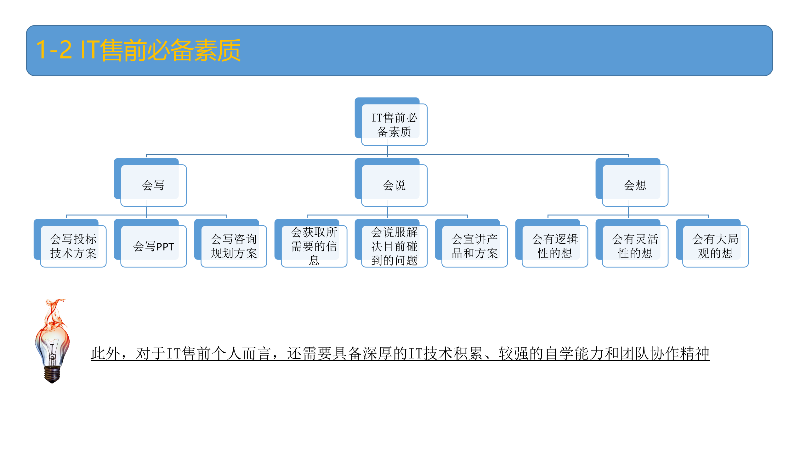 IT售前工程师修炼之道_ITIL之家(www.itilzj.com)_.pptx 第6页