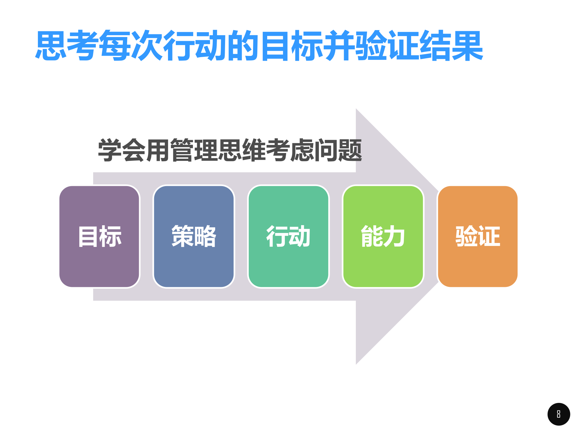 售前交流技巧和经验_ITIL之家(www.itilzj.com)_.pptx 第8页