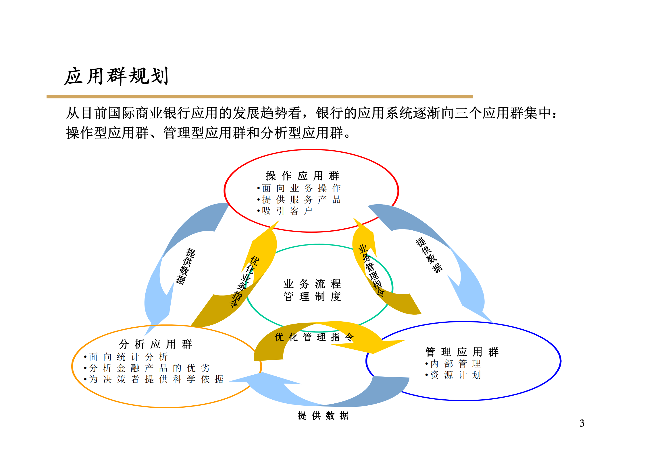 XX银行IT应用系统总体架构报告_ITIL之家(www.itilzj.com)_.pdf 第3页