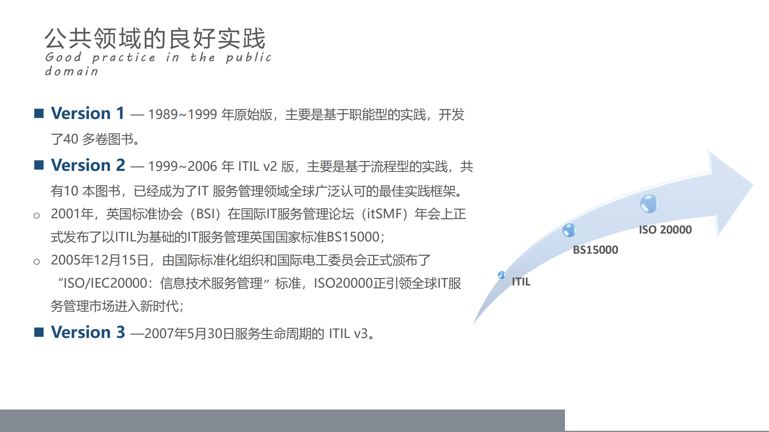 ITIL 三讲之一 核心概念_ITIL之家(www.itilzj.com)_.pdf 第3页