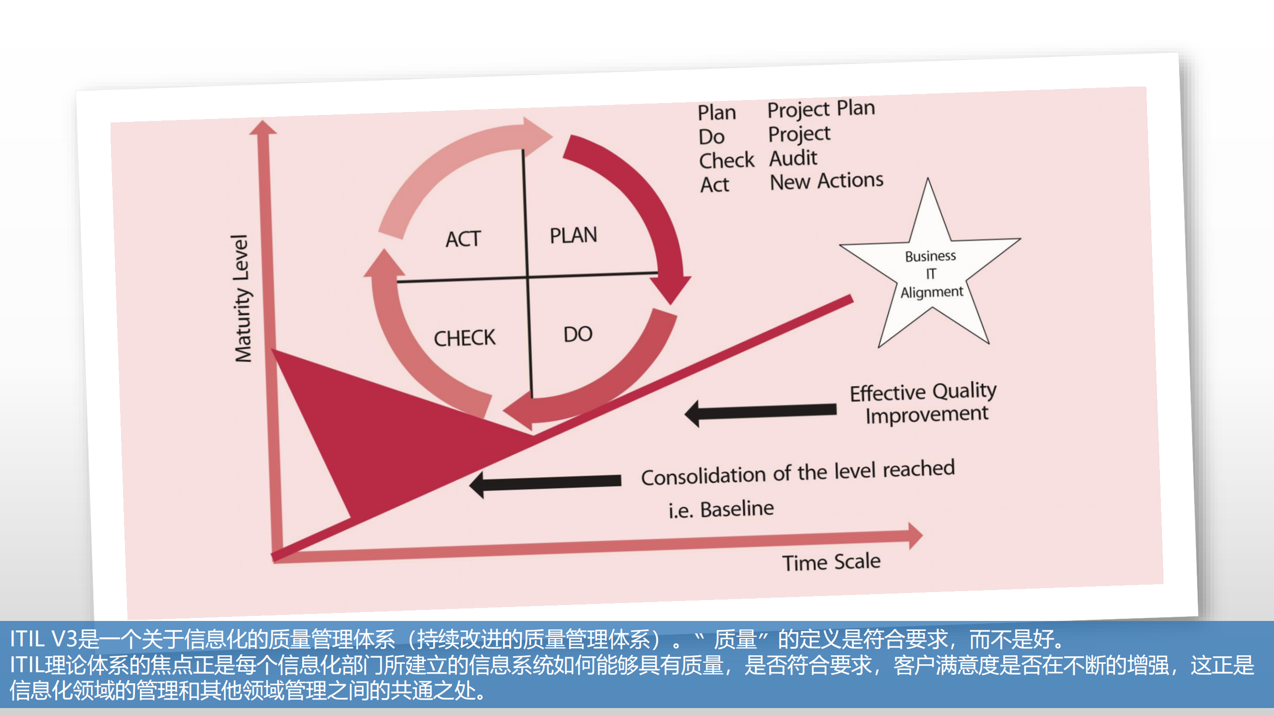 ITIL 三讲之一 核心概念_ITIL之家(www.itilzj.com)_.pdf 第4页