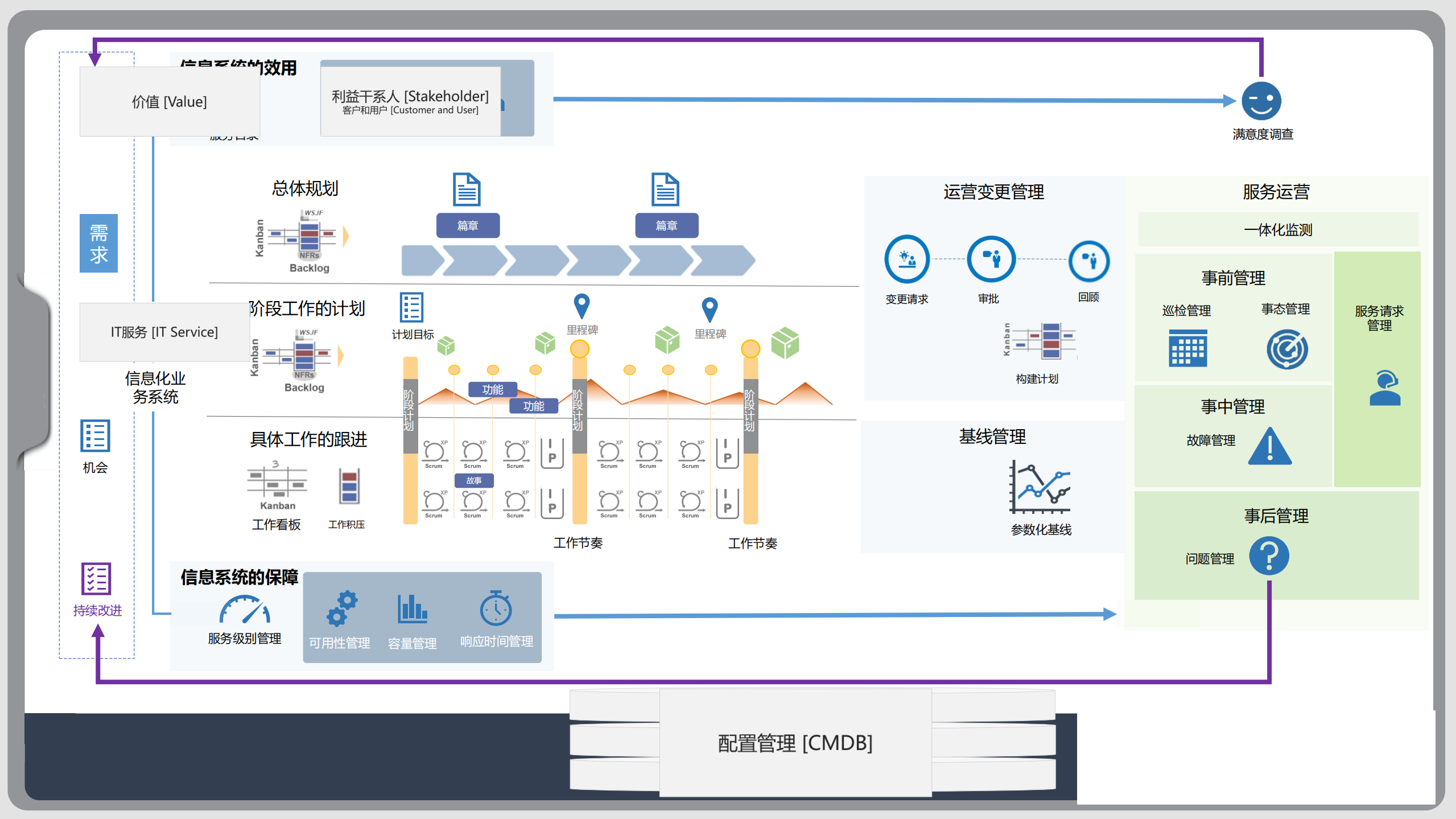 ITIL 三讲之一 核心概念_ITIL之家(www.itilzj.com)_.pdf 第7页