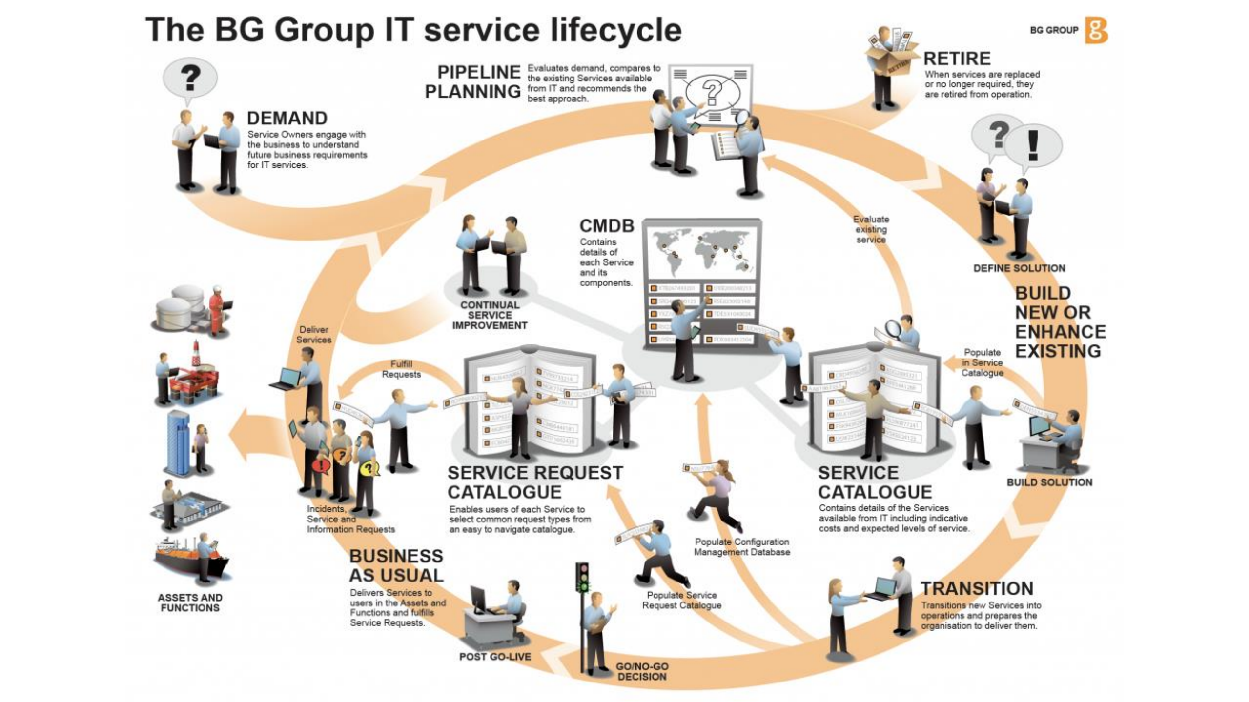 ITIL 三讲之一 核心概念_ITIL之家(www.itilzj.com)_.pdf 第8页