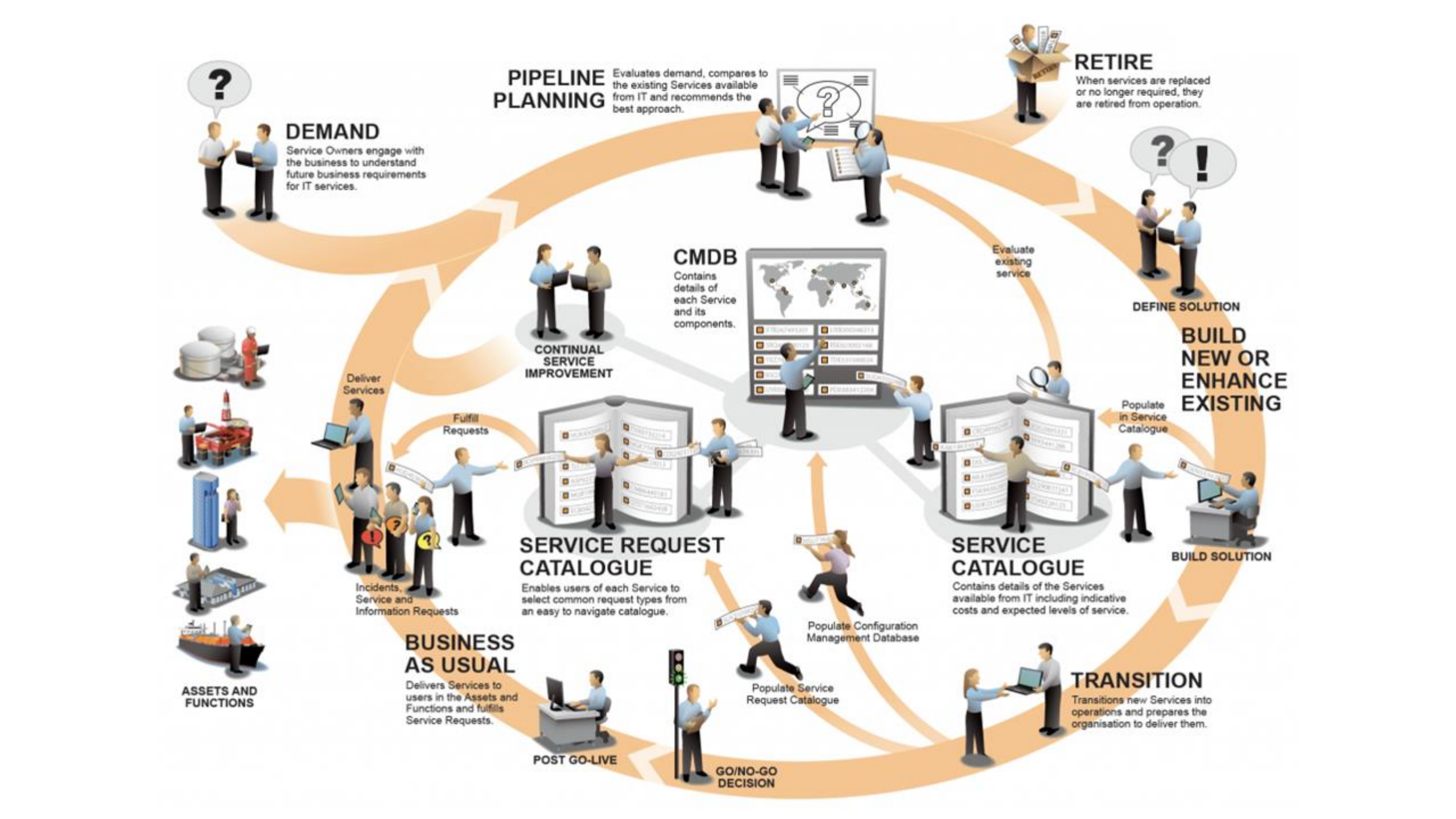 ITIL 三讲之一 核心概念_ITIL之家(www.itilzj.com)_.pdf 第9页