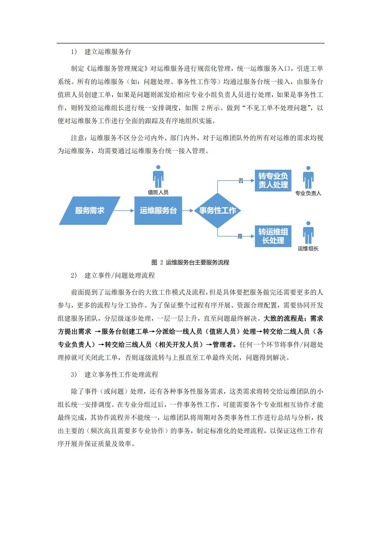 运维体系建设方案_ITIL之家(www.itilzj.com)_.pdf 第4页