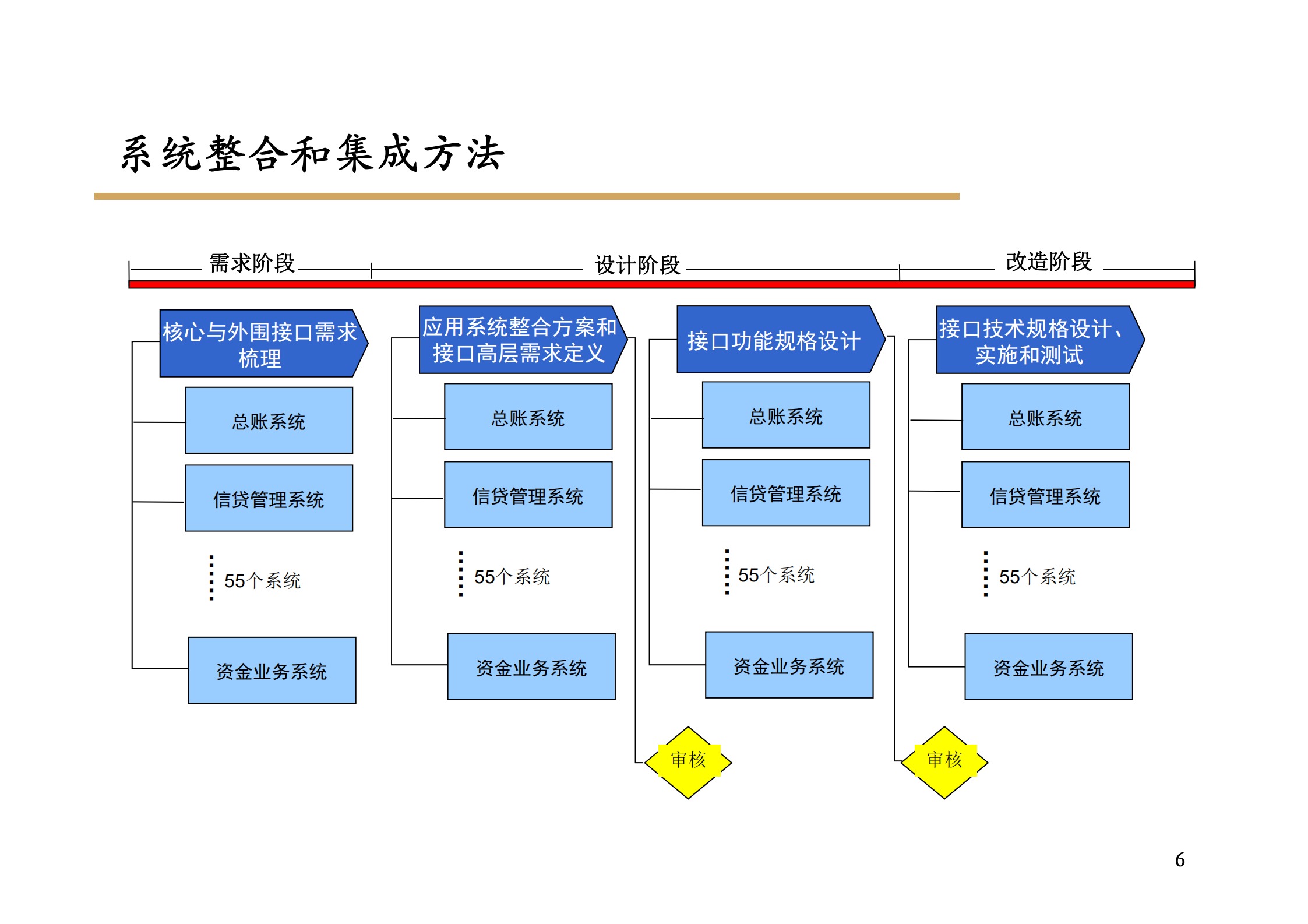 XX银行IT应用系统总体架构报告_ITIL之家(www.itilzj.com)_.pdf 第6页