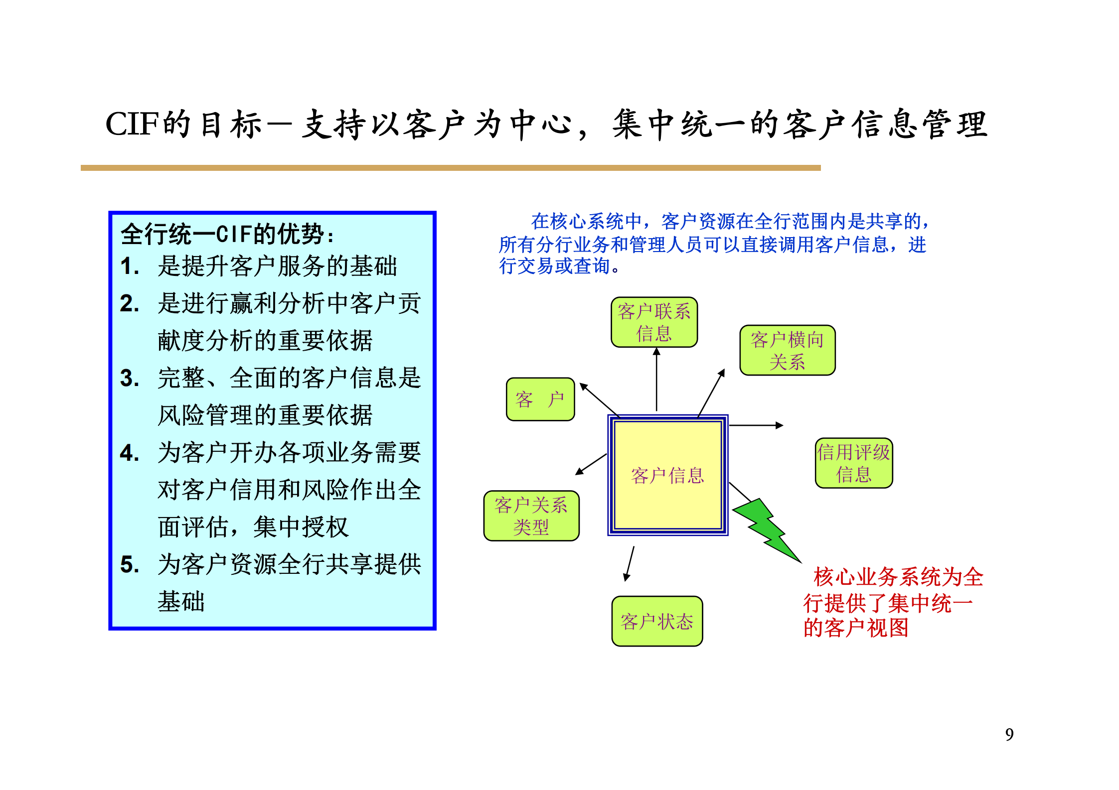 XX银行IT应用系统总体架构报告_ITIL之家(www.itilzj.com)_.pdf 第9页