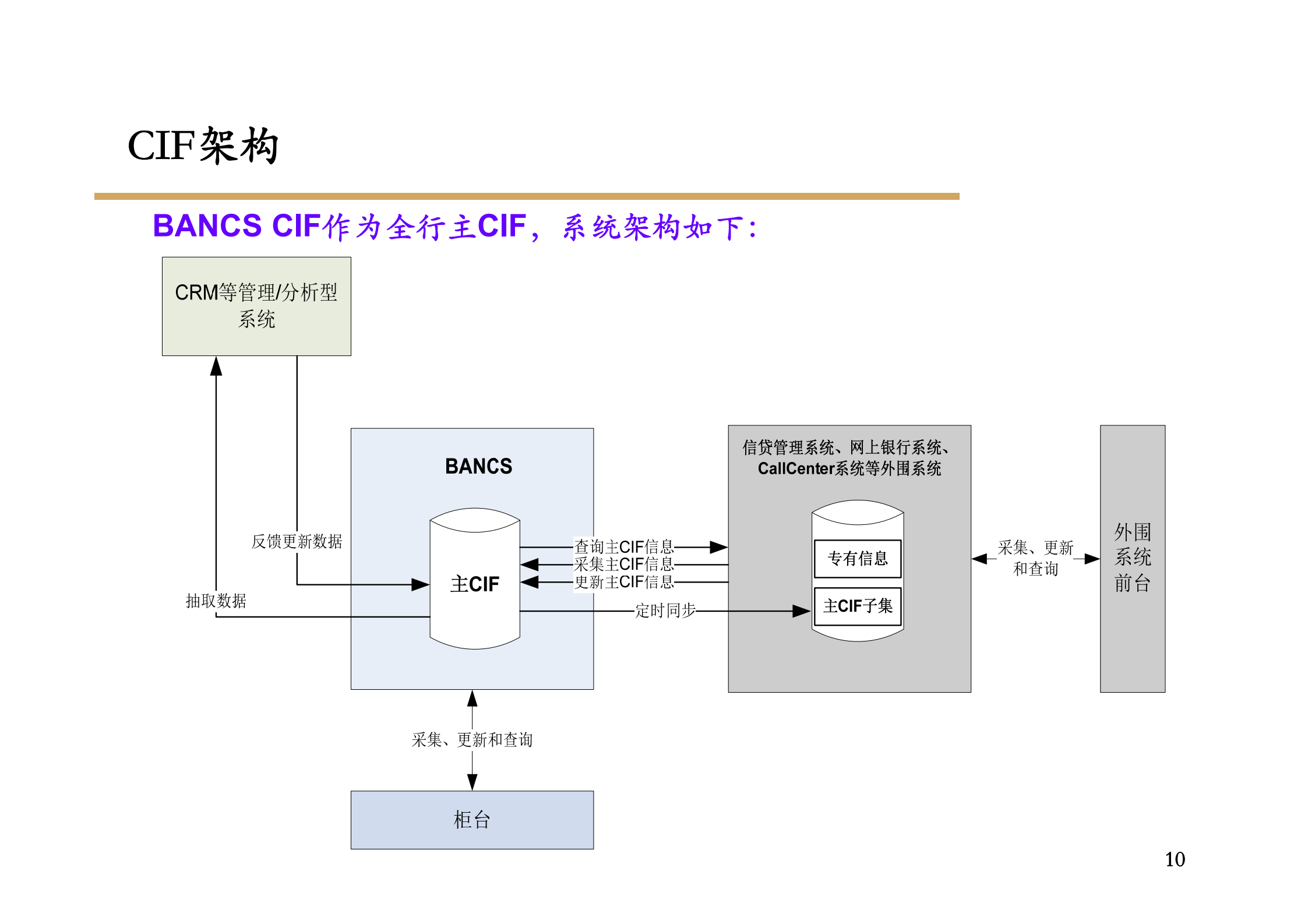 XX银行IT应用系统总体架构报告_ITIL之家(www.itilzj.com)_.pdf 第10页