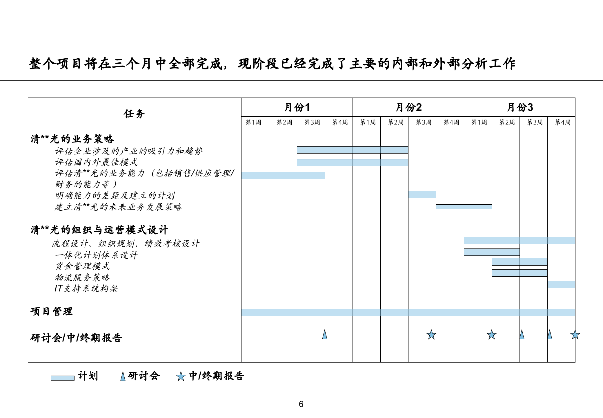 某高科技行业管理咨询中期报告_ITIL之家(www.itilzj.com)_.pptx 第7页