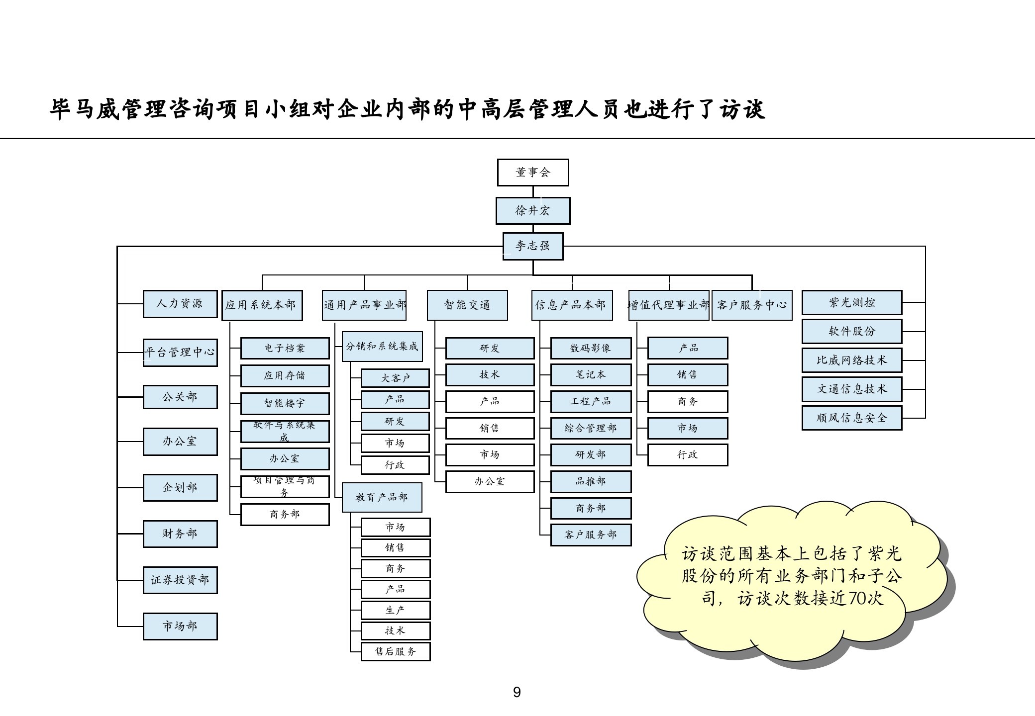 某高科技行业管理咨询中期报告_ITIL之家(www.itilzj.com)_.pptx 第10页