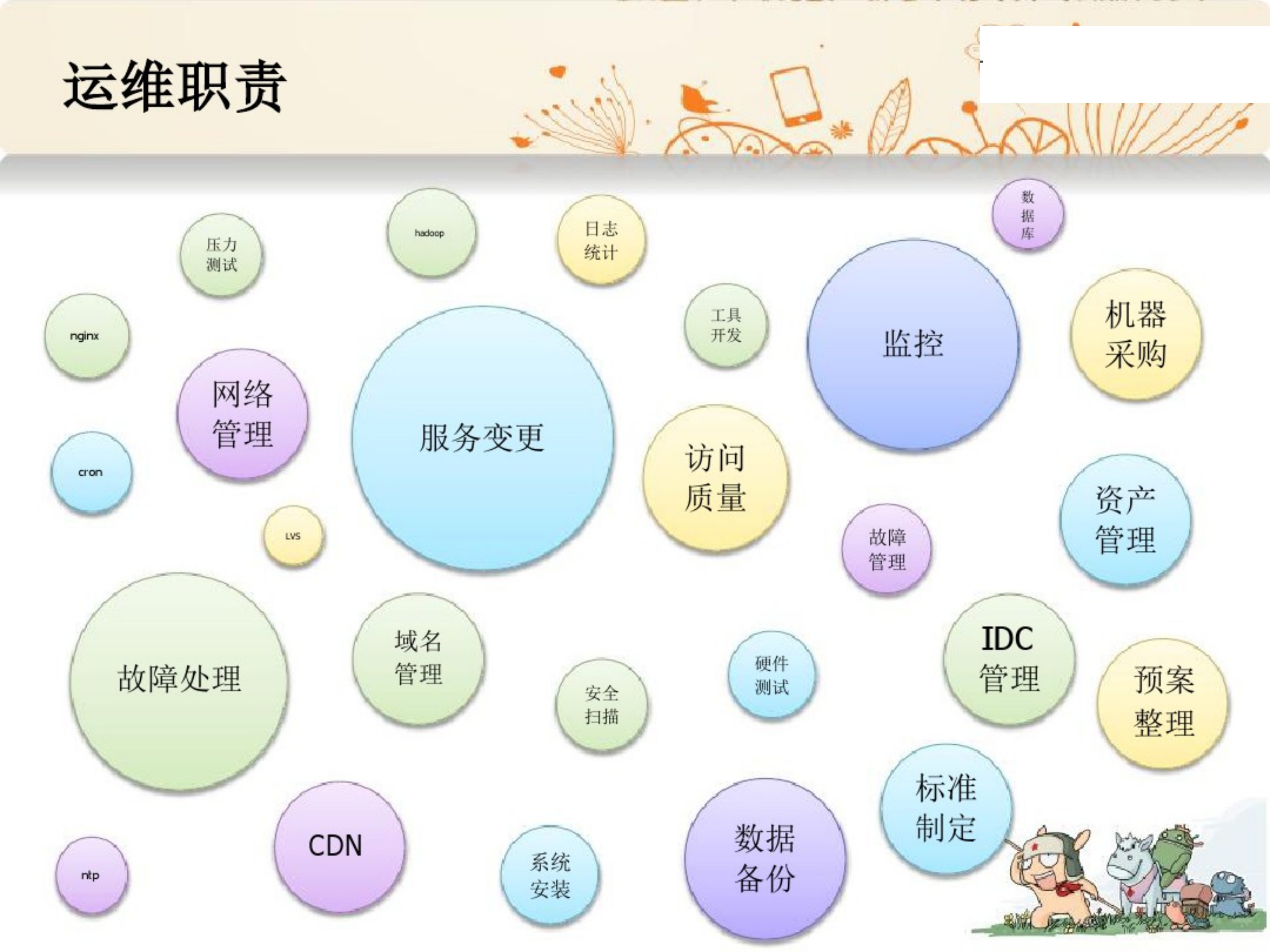 运维思路_ITIL之家(www.itilzj.com)_.pdf 第4页