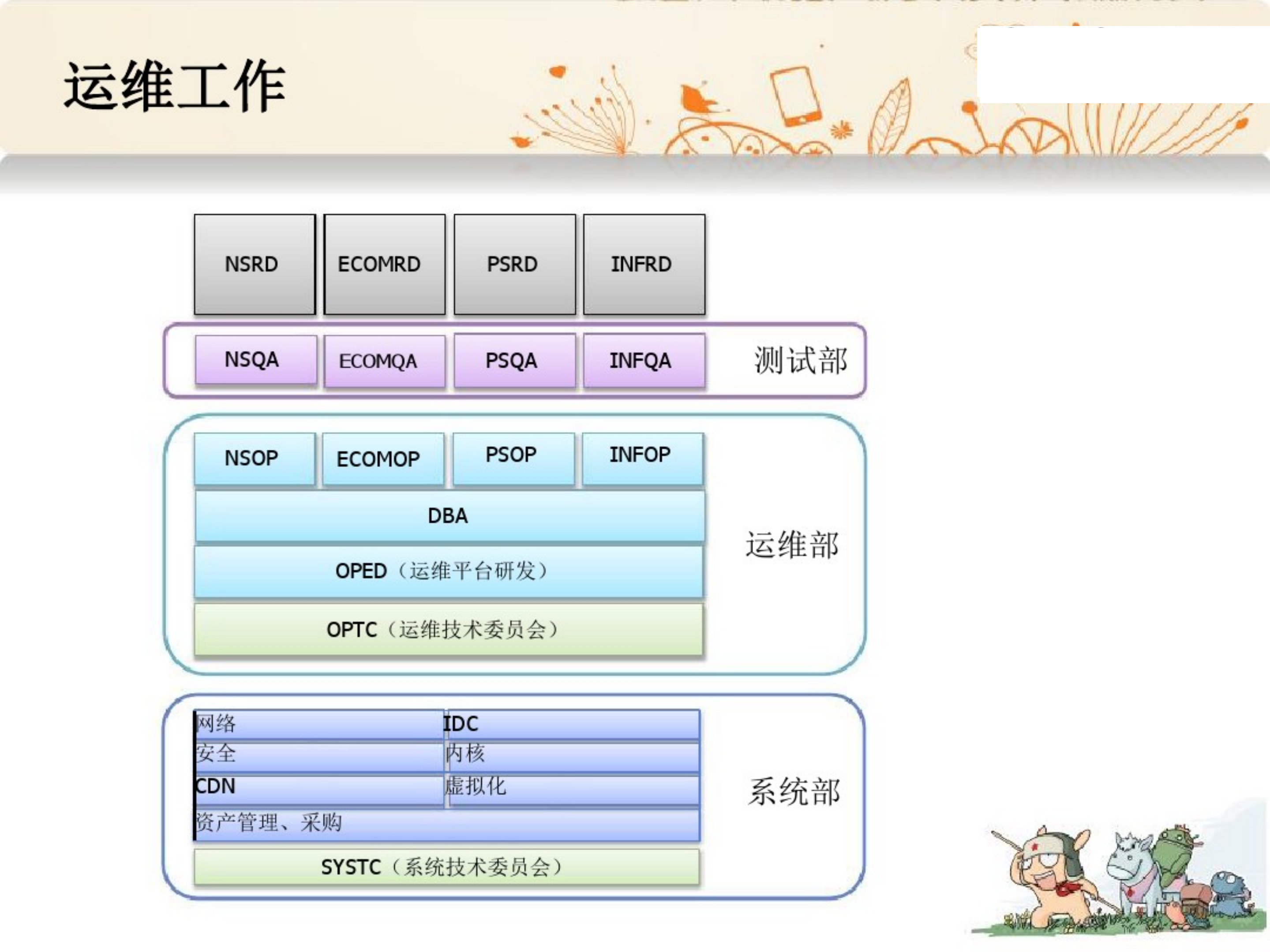 运维思路_ITIL之家(www.itilzj.com)_.pdf 第6页
