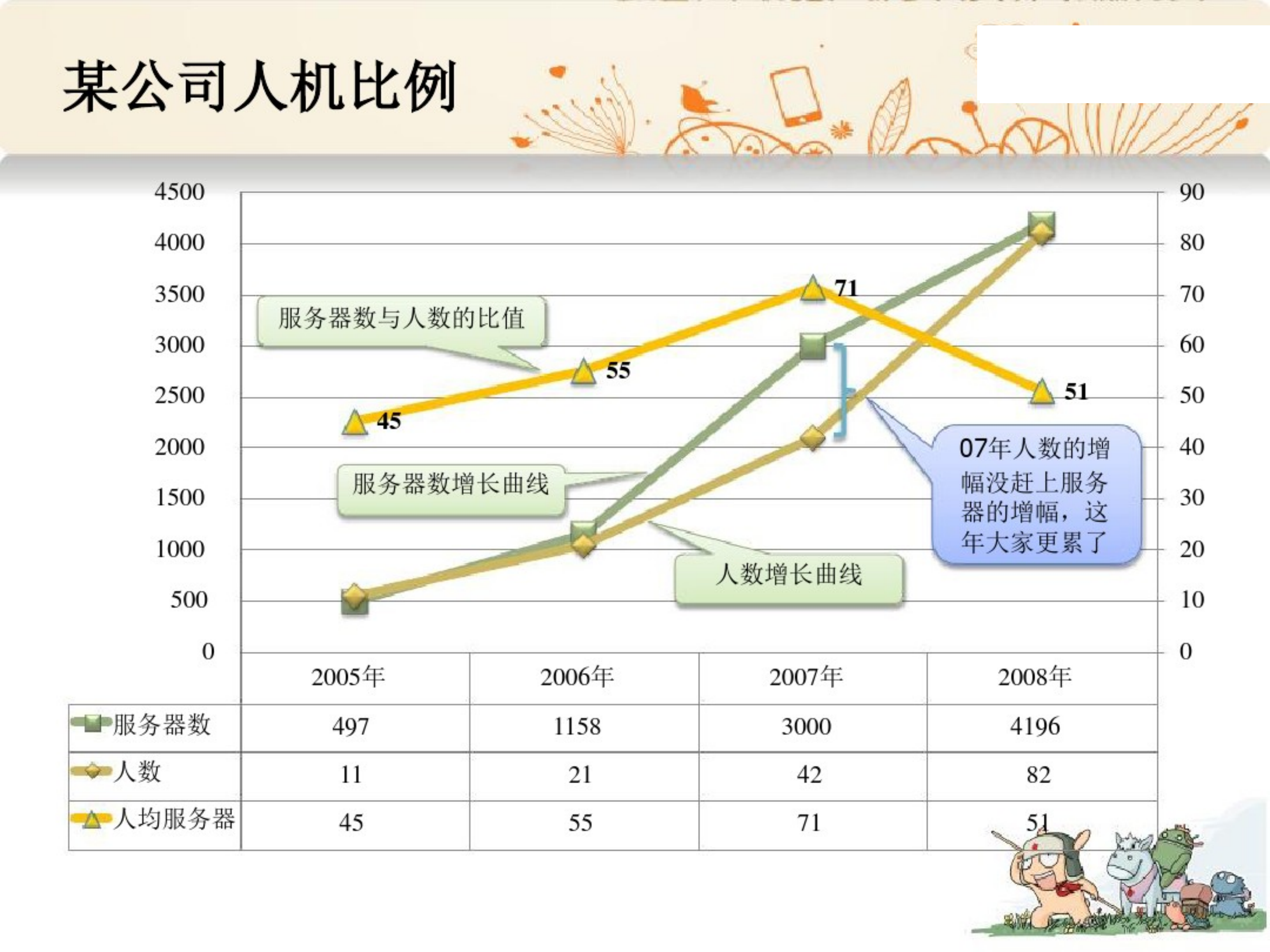 运维思路_ITIL之家(www.itilzj.com)_.pdf 第10页