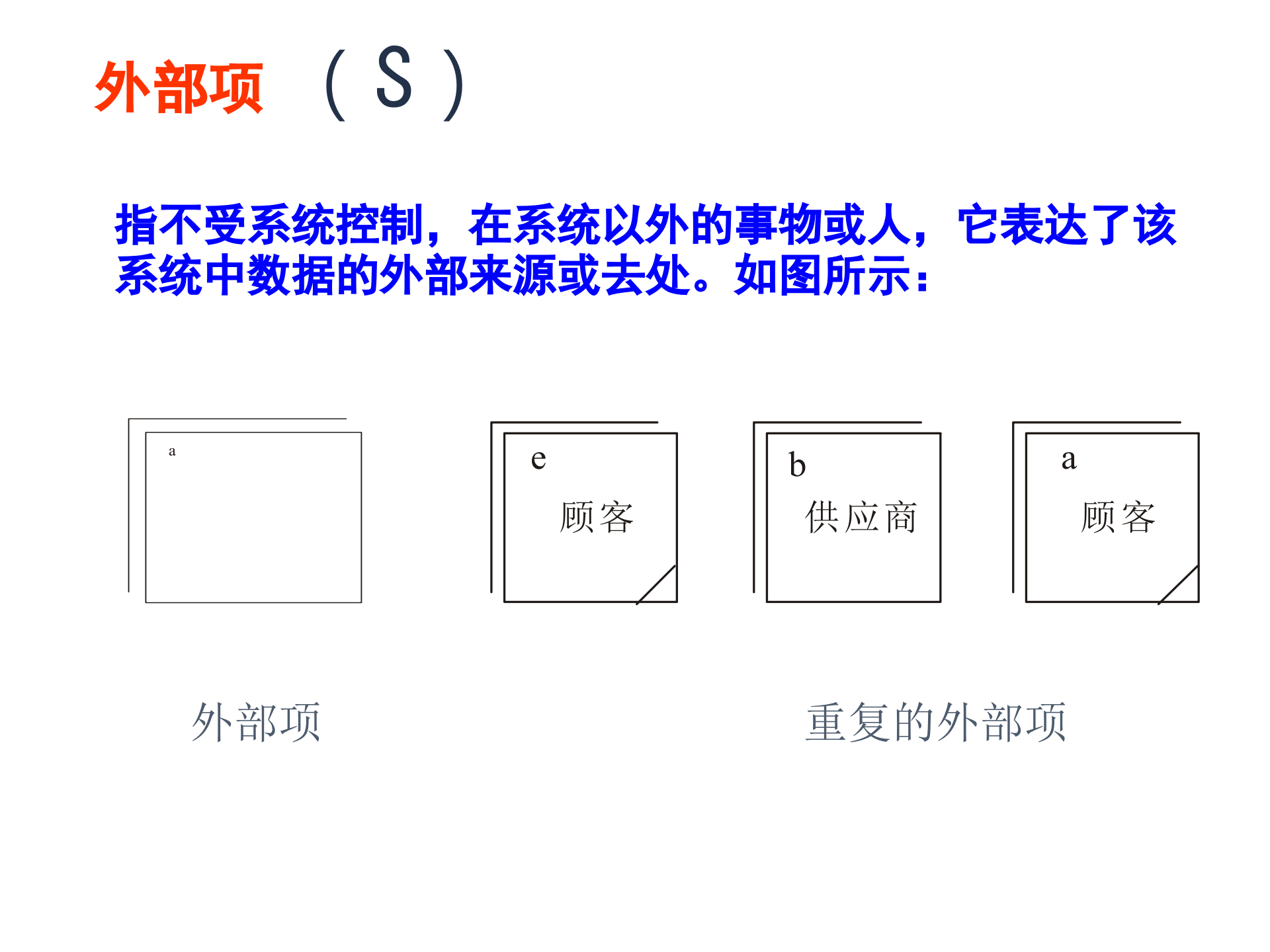 管理信息系统数据流程图详解_ITIL之家(www.itilzj.com)_.ppt 第2页