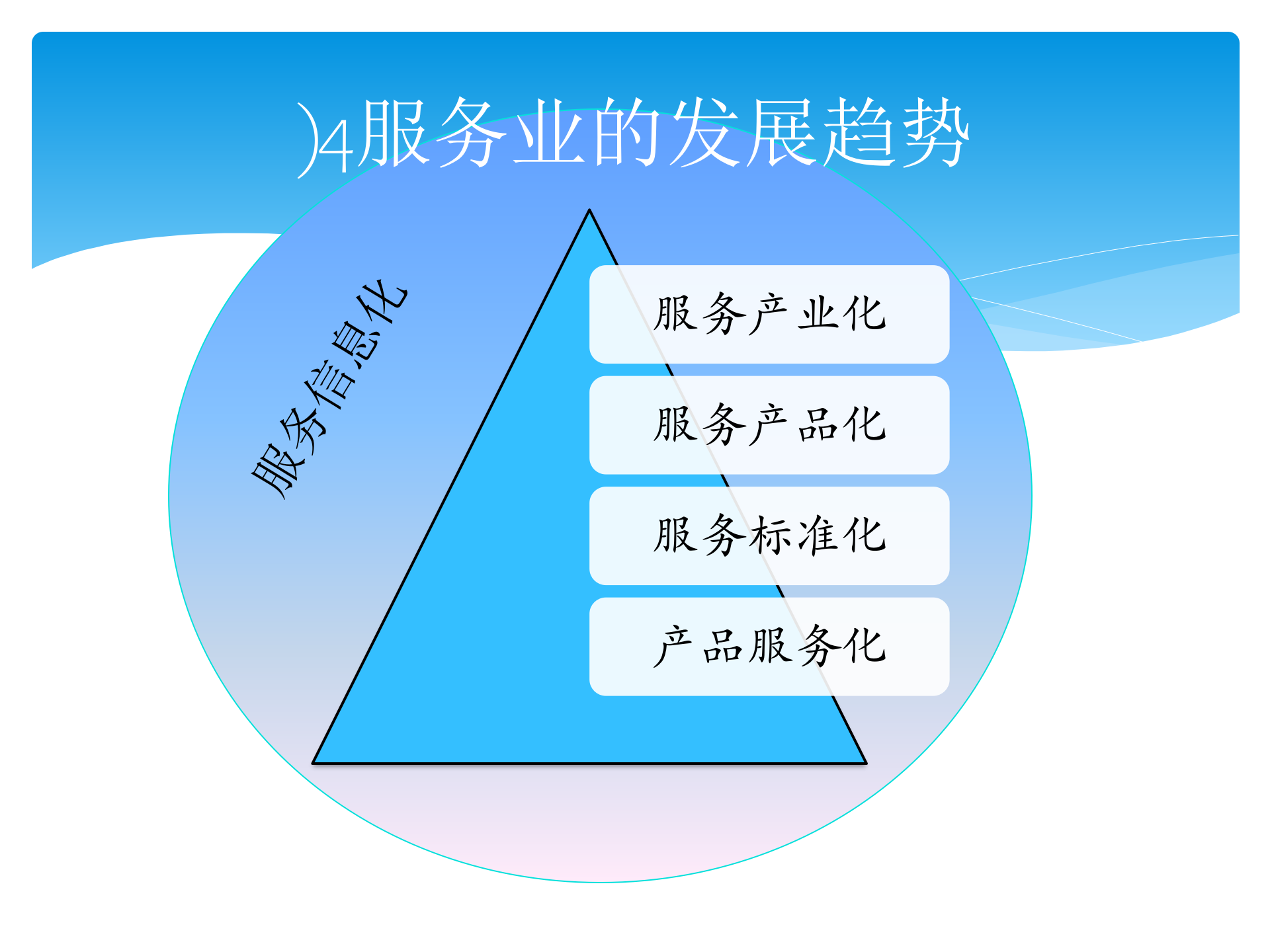 ISO20000及ITIL等服务管理体系介绍_ITIL之家(www.itilzj.com)_.pptx 第8页