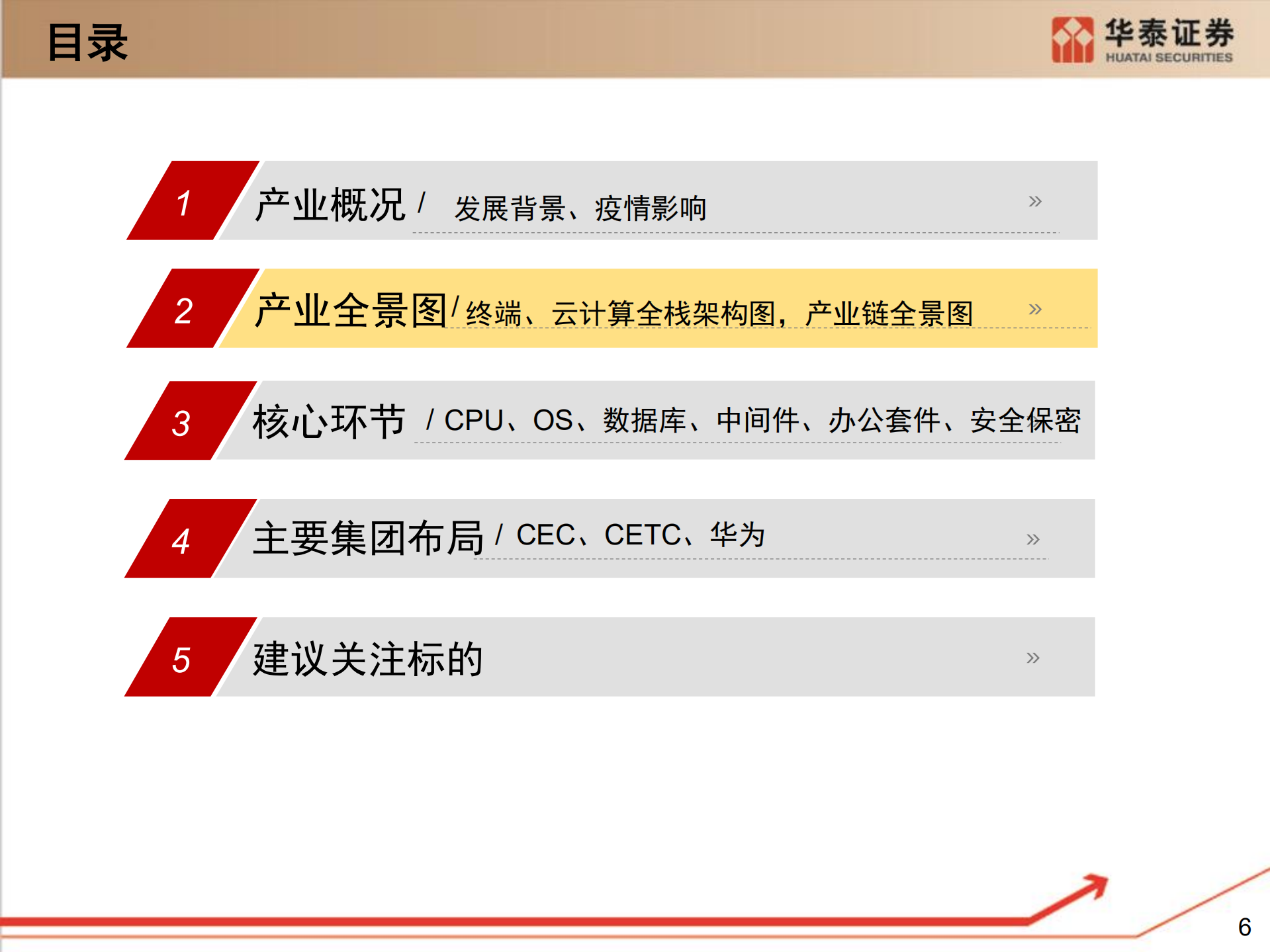 信创研究框架_ITIL之家(www.itilzj.com)_.pdf 第6页