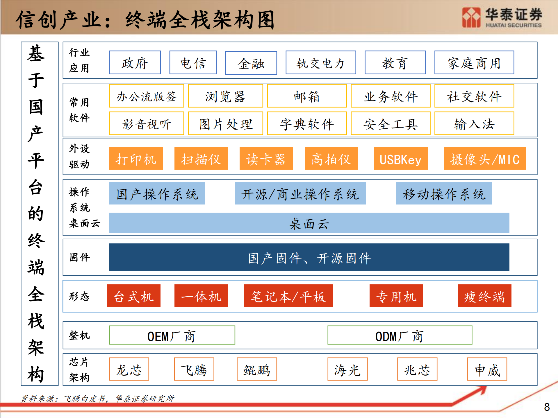 信创研究框架_ITIL之家(www.itilzj.com)_.pdf 第8页