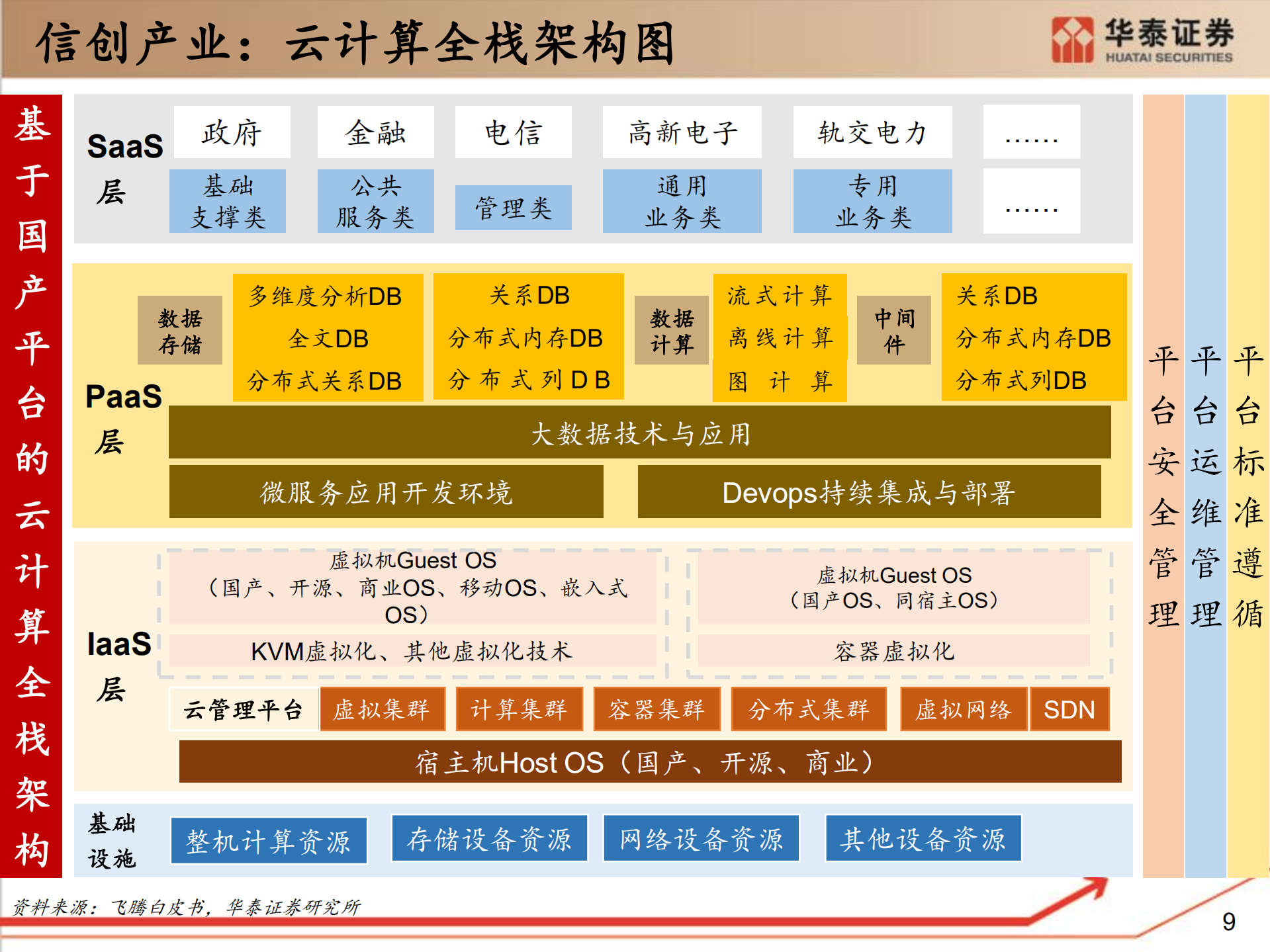 信创研究框架_ITIL之家(www.itilzj.com)_.pdf 第9页