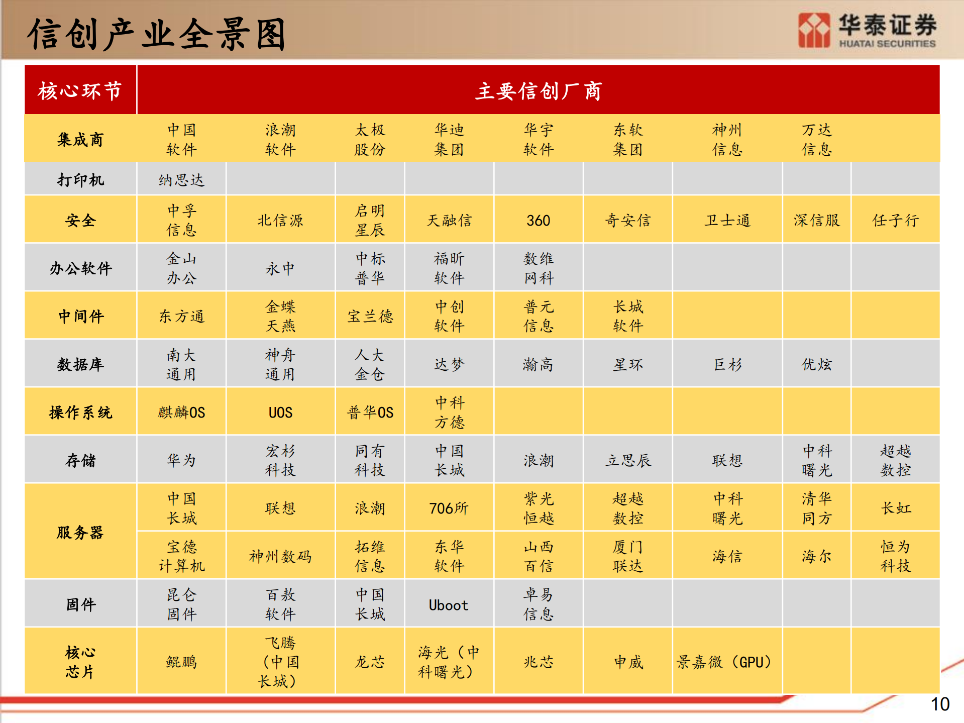 信创研究框架_ITIL之家(www.itilzj.com)_.pdf 第10页