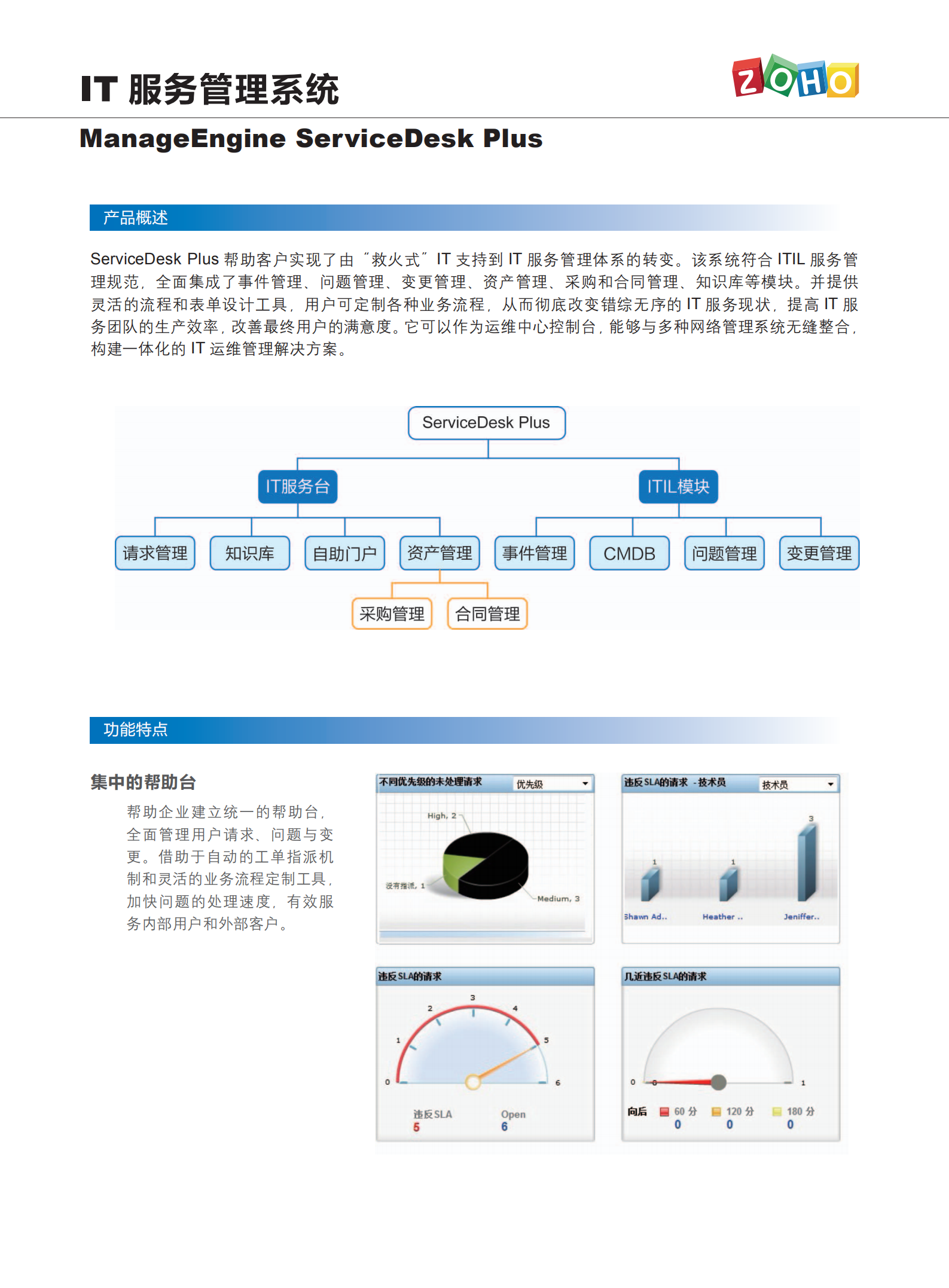 IT服务管理系统_ITIL之家(www.itilzj.com)_.pdf 第1页