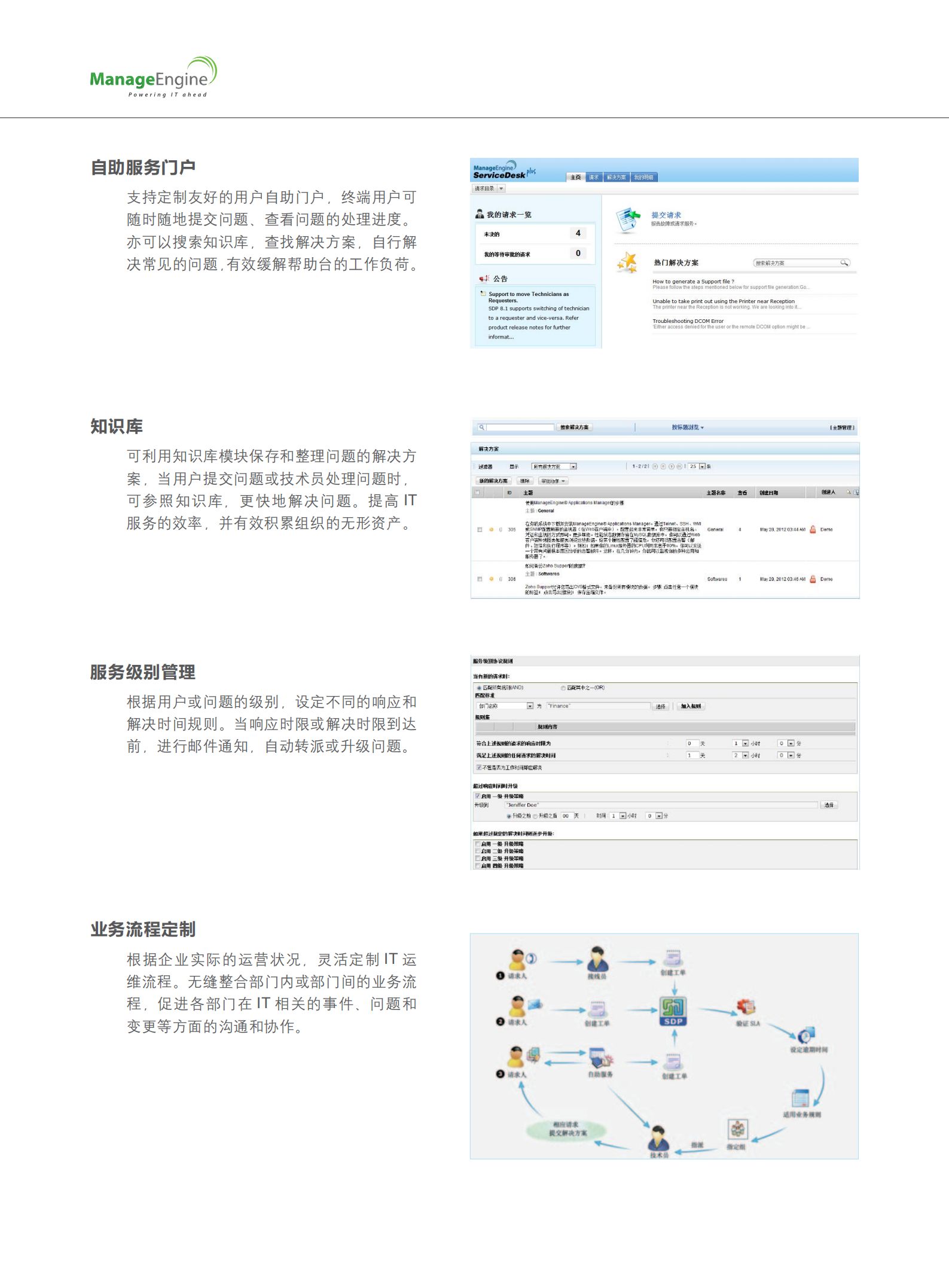 IT服务管理系统_ITIL之家(www.itilzj.com)_.pdf 第2页