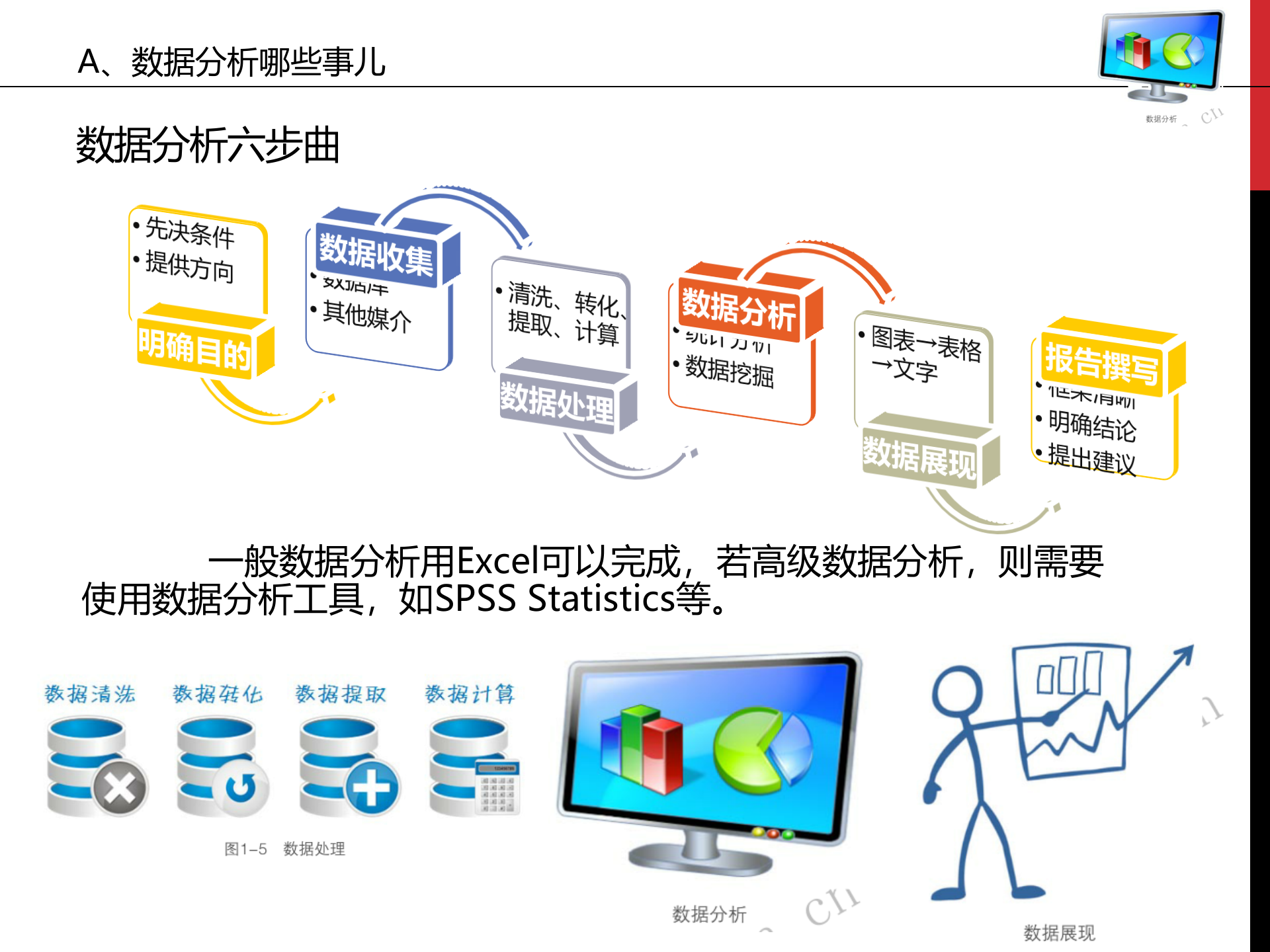 数据分析怎么做_ITIL之家(www.itilzj.com)_.ppt 第7页