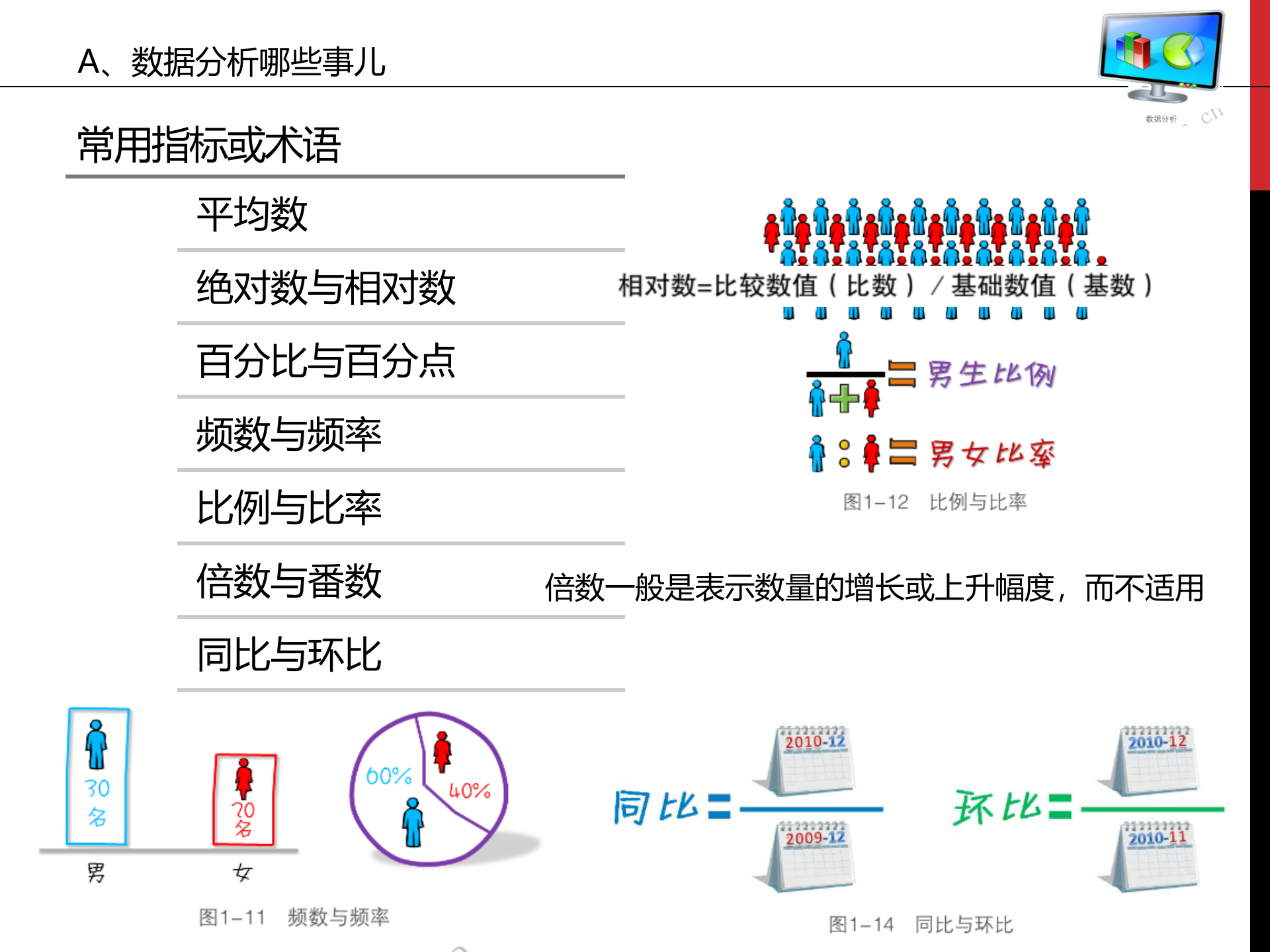 数据分析怎么做_ITIL之家(www.itilzj.com)_.ppt 第8页