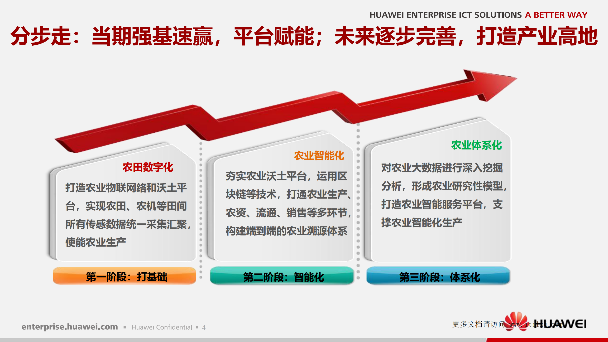 华为智慧农业解决方案V1.0_ITIL之家(www.itilzj.com)_.pdf 第4页