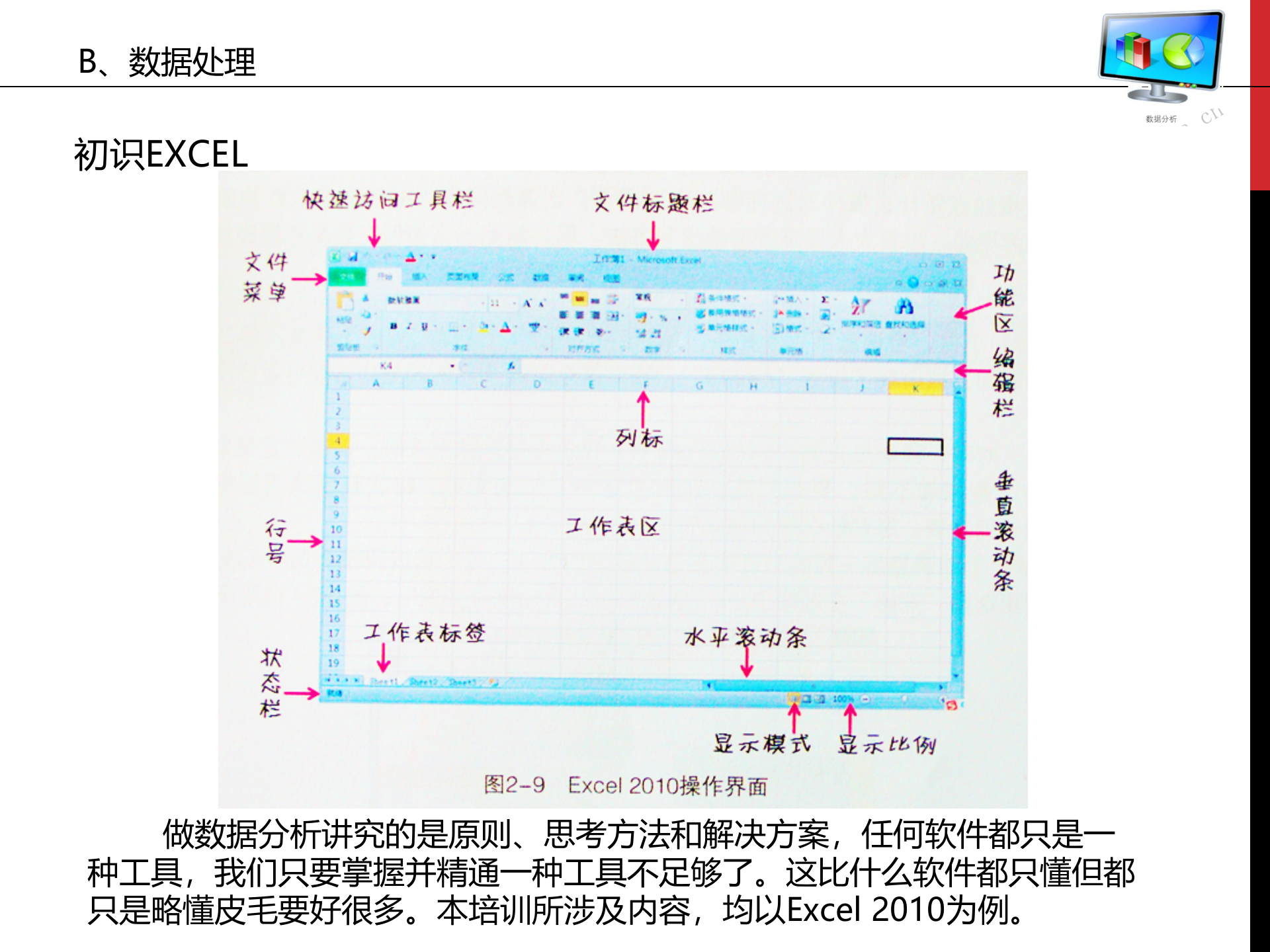 数据分析怎么做_ITIL之家(www.itilzj.com)_.ppt 第10页