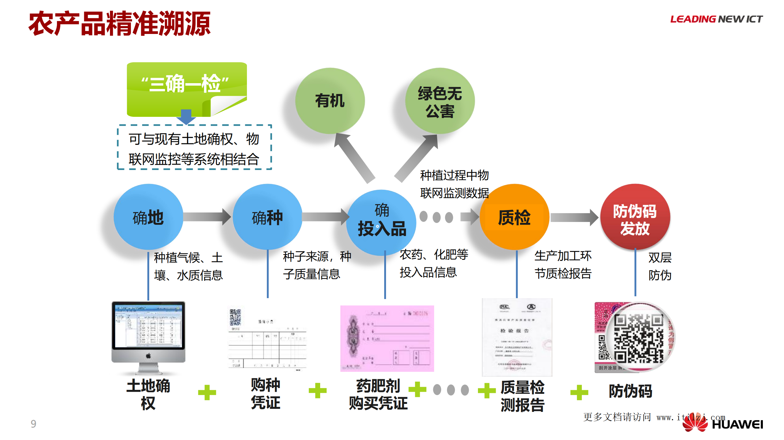 华为智慧农业解决方案V1.0_ITIL之家(www.itilzj.com)_.pdf 第9页