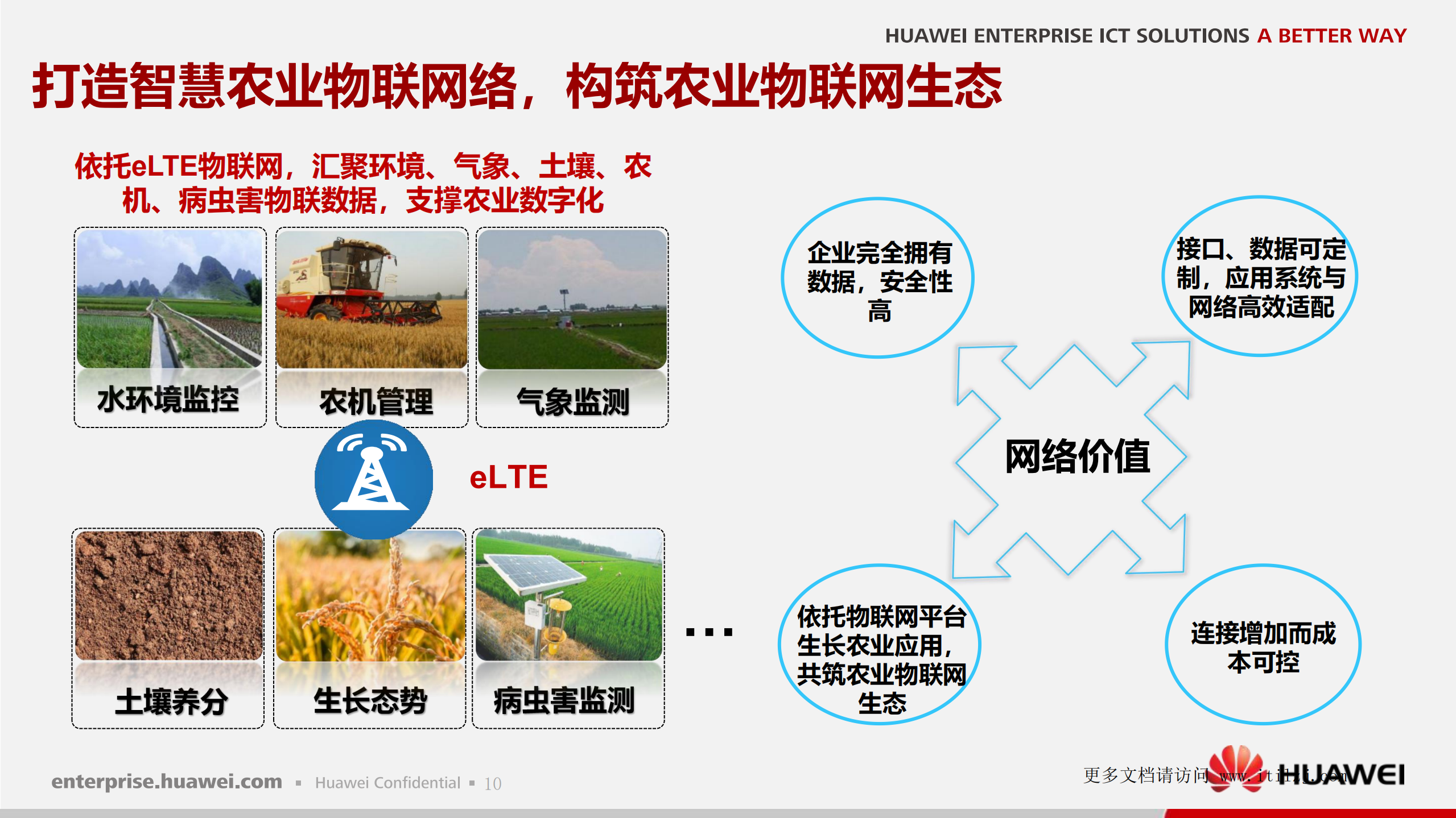 华为智慧农业解决方案V1.0_ITIL之家(www.itilzj.com)_.pdf 第10页