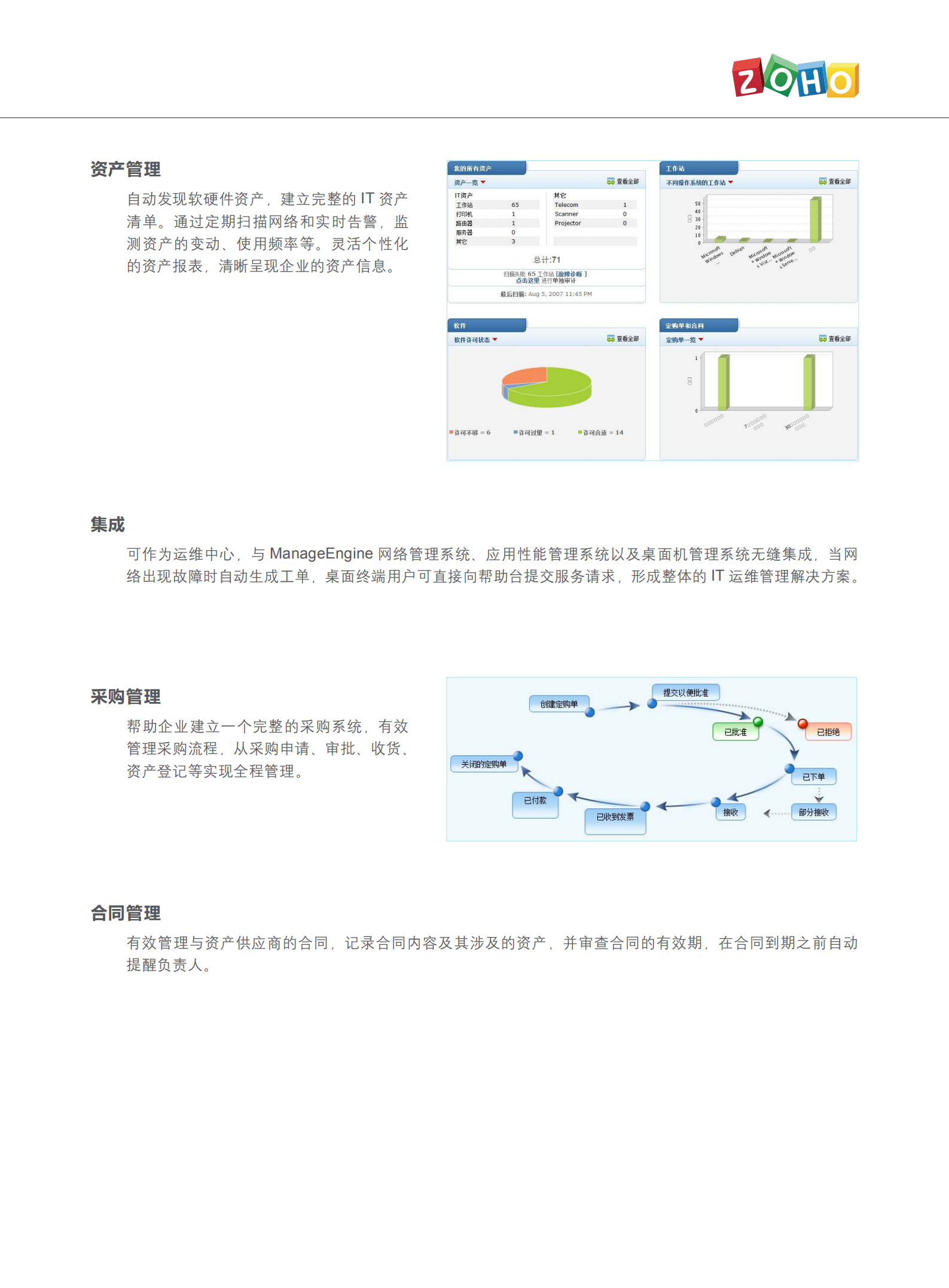 IT服务管理系统_ITIL之家(www.itilzj.com)_.pdf 第3页
