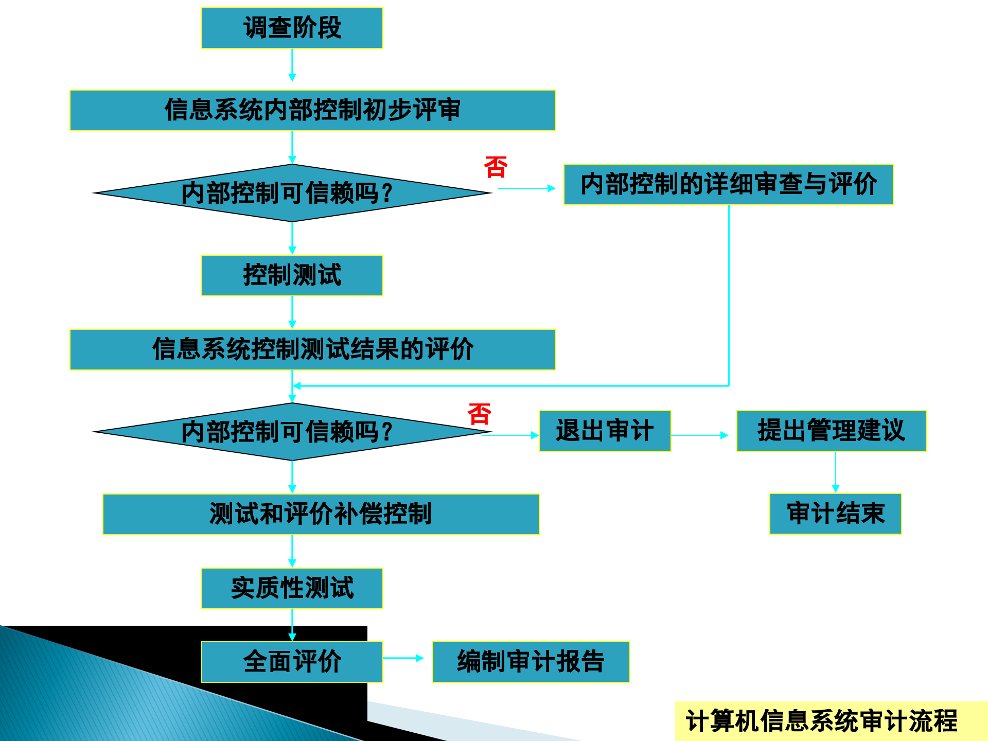 IT治理、IT审计与COBIT_ITIL之家(www.itilzj.com)_.pptx 第4页
