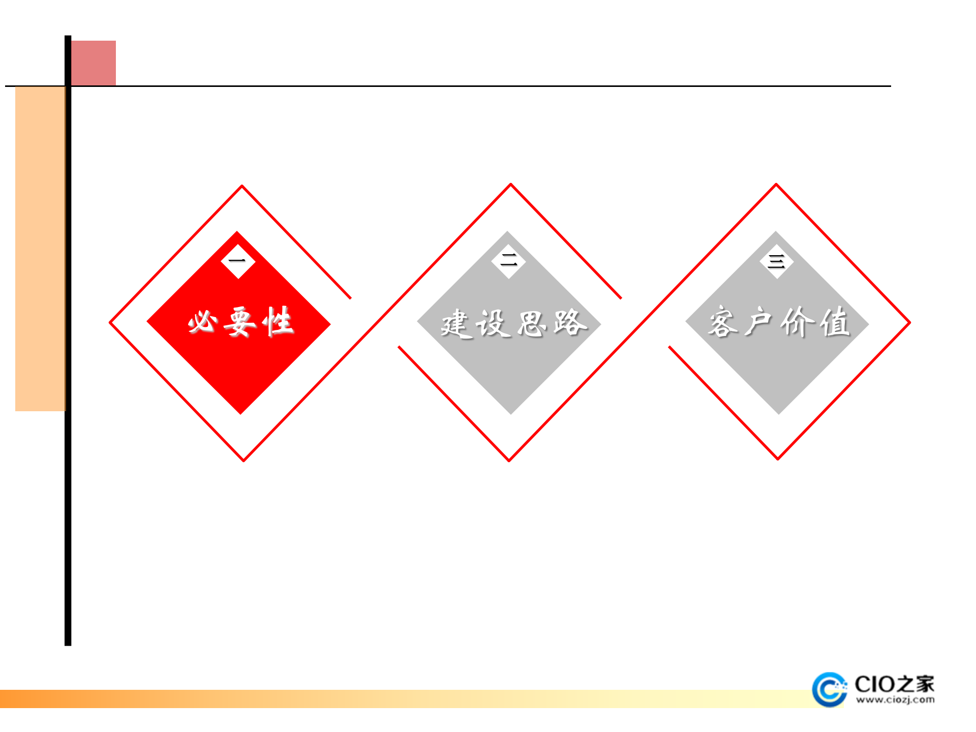 ITSM运维服务产品介绍_ITIL之家(www.itilzj.com)_ (1).pptx 第3页