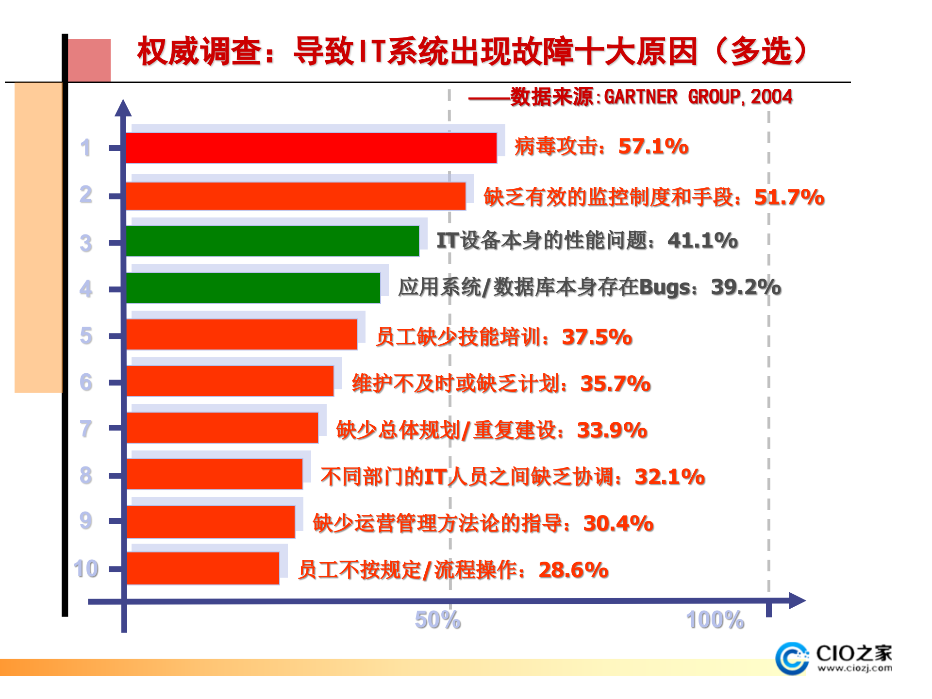 ITSM运维服务产品介绍_ITIL之家(www.itilzj.com)_ (1).pptx 第4页