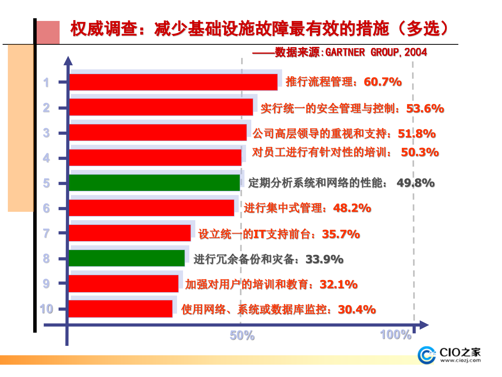 ITSM运维服务产品介绍_ITIL之家(www.itilzj.com)_ (1).pptx 第5页