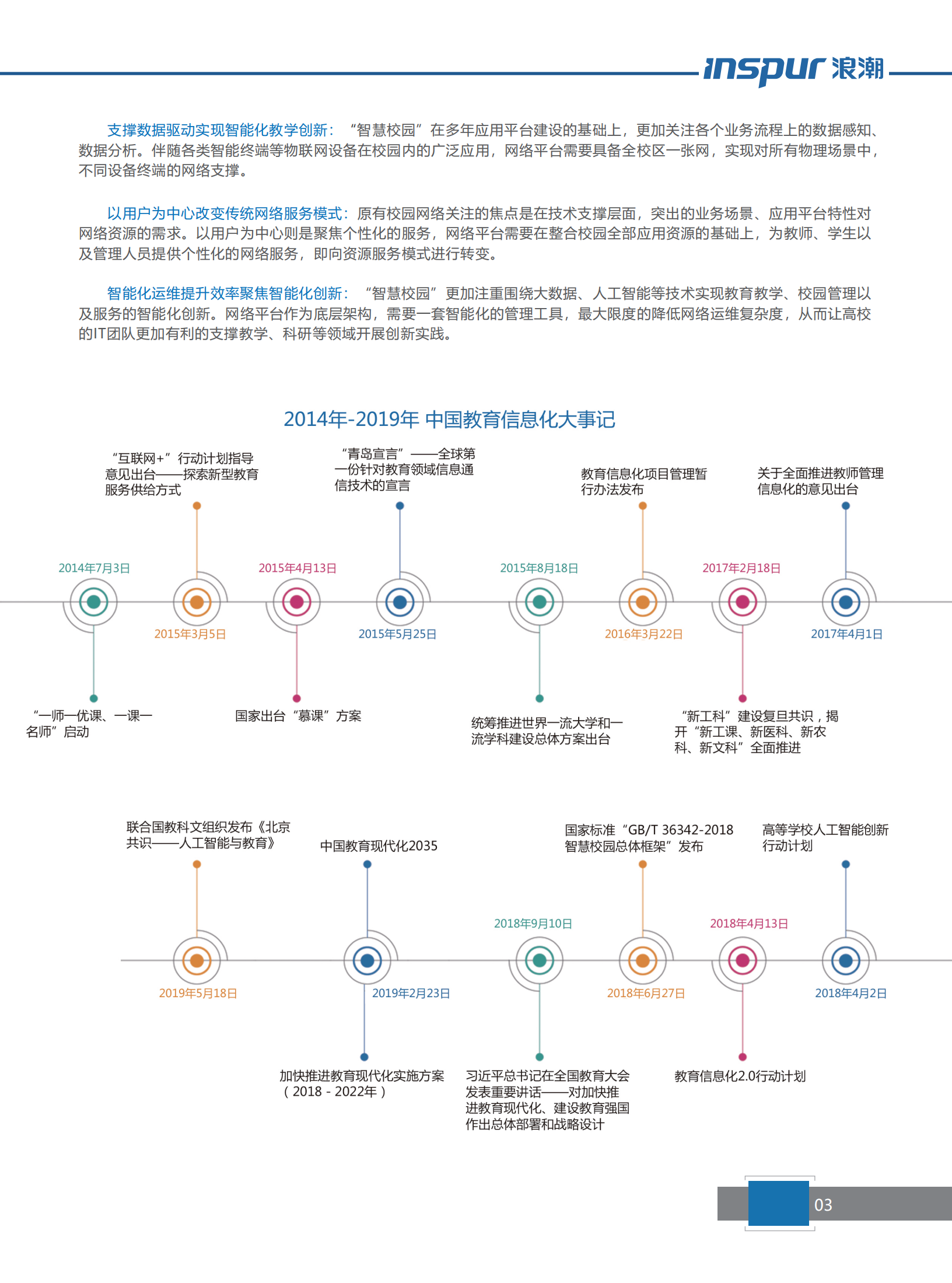 浪潮网络智慧校园整体解决方案_ITIL之家(www.itilzj.com)_.pdf 第6页
