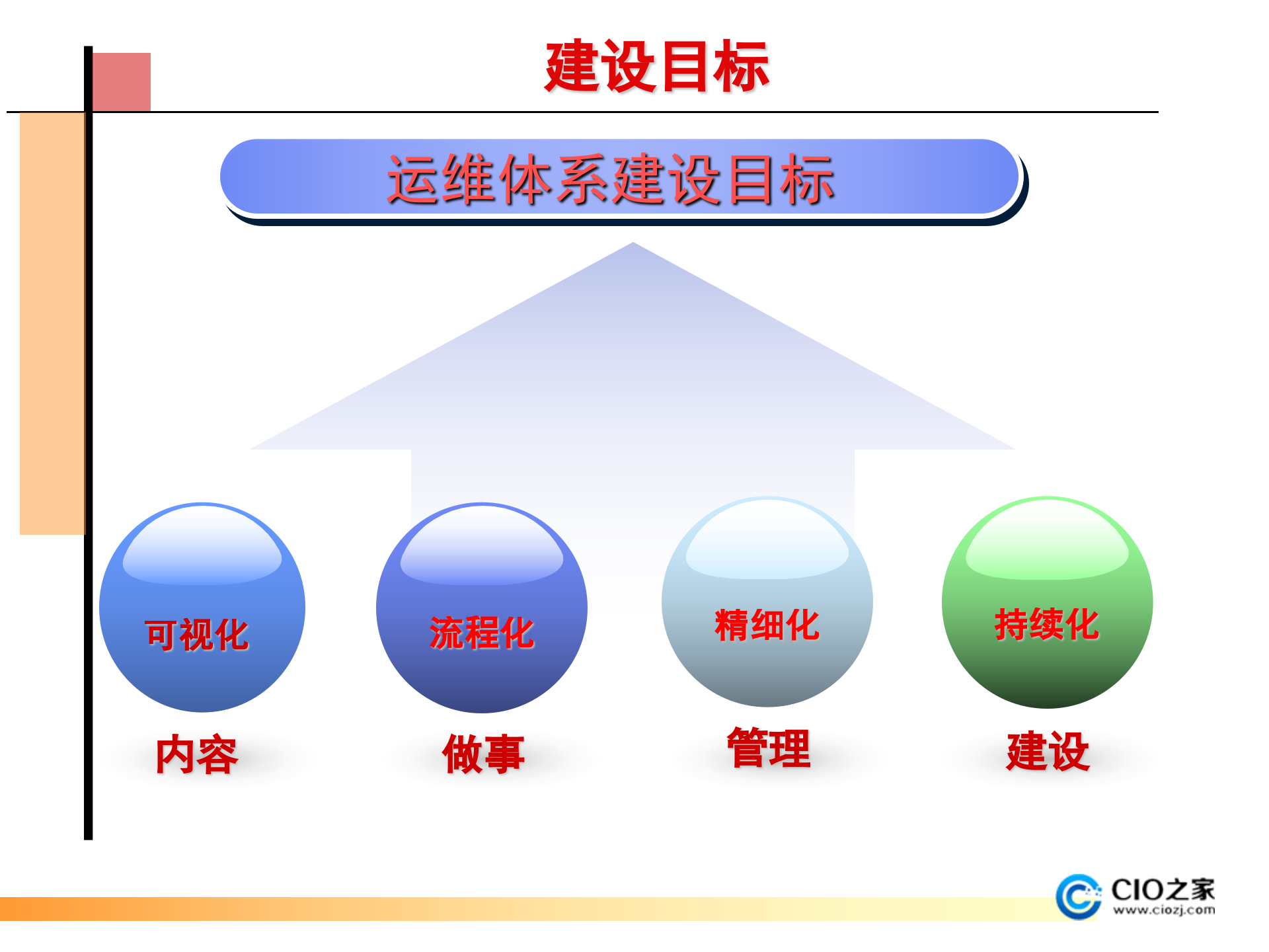 ITSM运维服务产品介绍_ITIL之家(www.itilzj.com)_ (1).pptx 第9页
